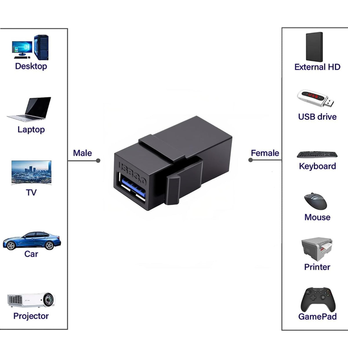 Adaptadores USB 3.0 Keystone Jack Inserts AYECEHI Negro Hembra a Hembra
