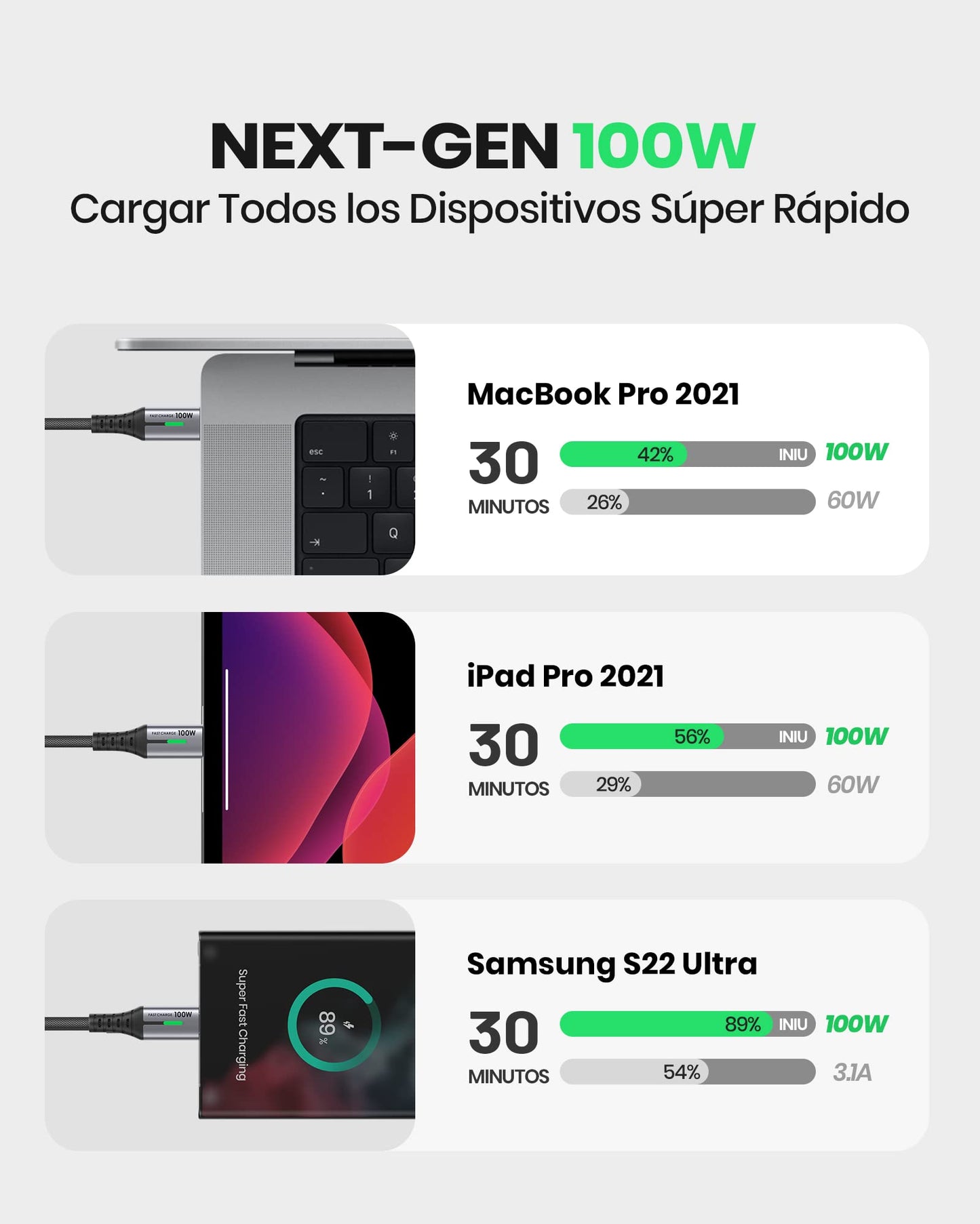 INIU Cable USB C a USB C 100W, 2m Cable PD 5A QC 4.0 Carga Rapida, Cargador USB Tipo C Nylon para iPhone 16 15 MacBook Pro 2020 Samsung S23 Ultra S22 iPad Air Google Pixel Switch Steam Deck, ect