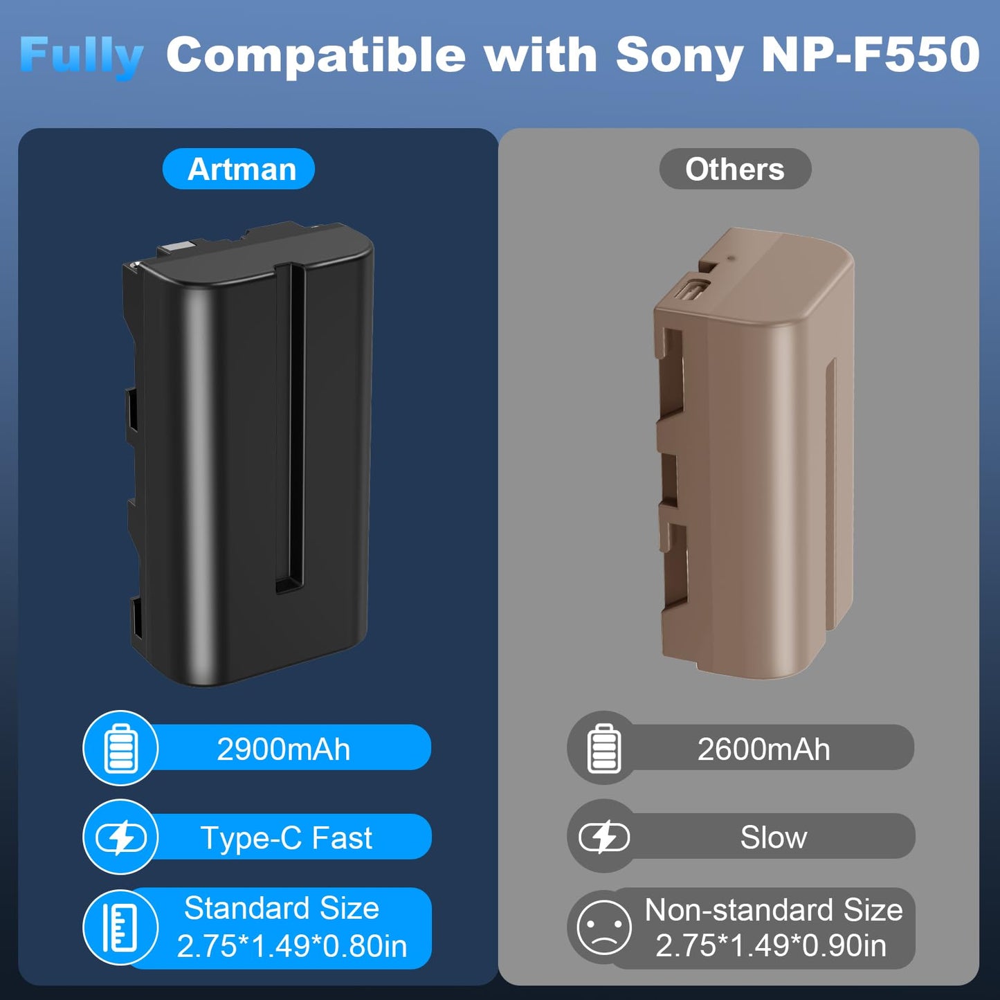 Artman Batería Mejorada NP-F550 2900mAh 2-Pack con Puerto de Carga Directa Tipo-C para Sony NP-F970 F750 F550 F330 F530 F570 F770 F960, CCD-SC55, TR516 TR716 TR818 TR910 TR917 Luz LED, Monitor (Negro)
