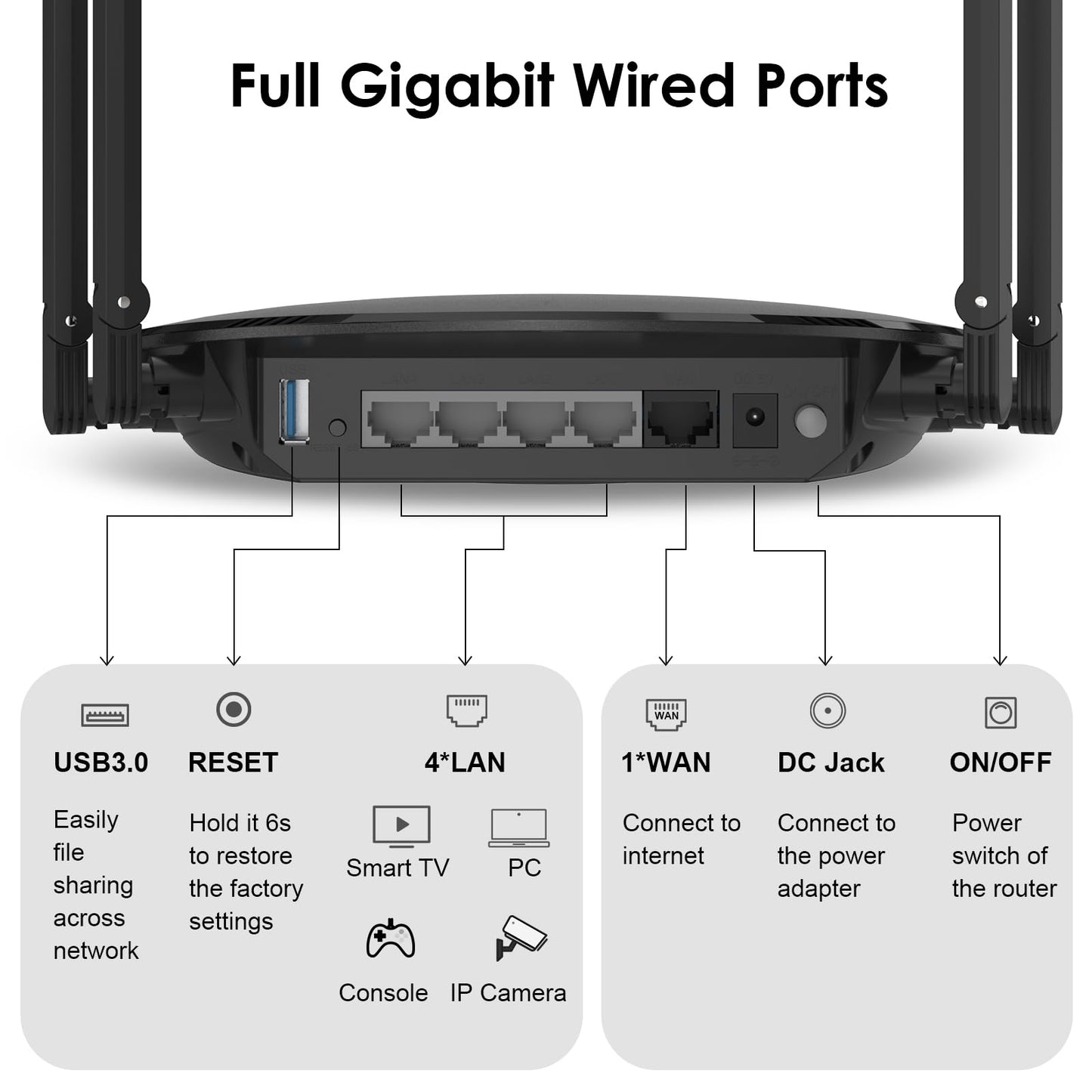 Router Inalámbrico WAVLINK AX3000 Gigabit con Antenas de Alta Ganancia Doble Banda WiFi 6