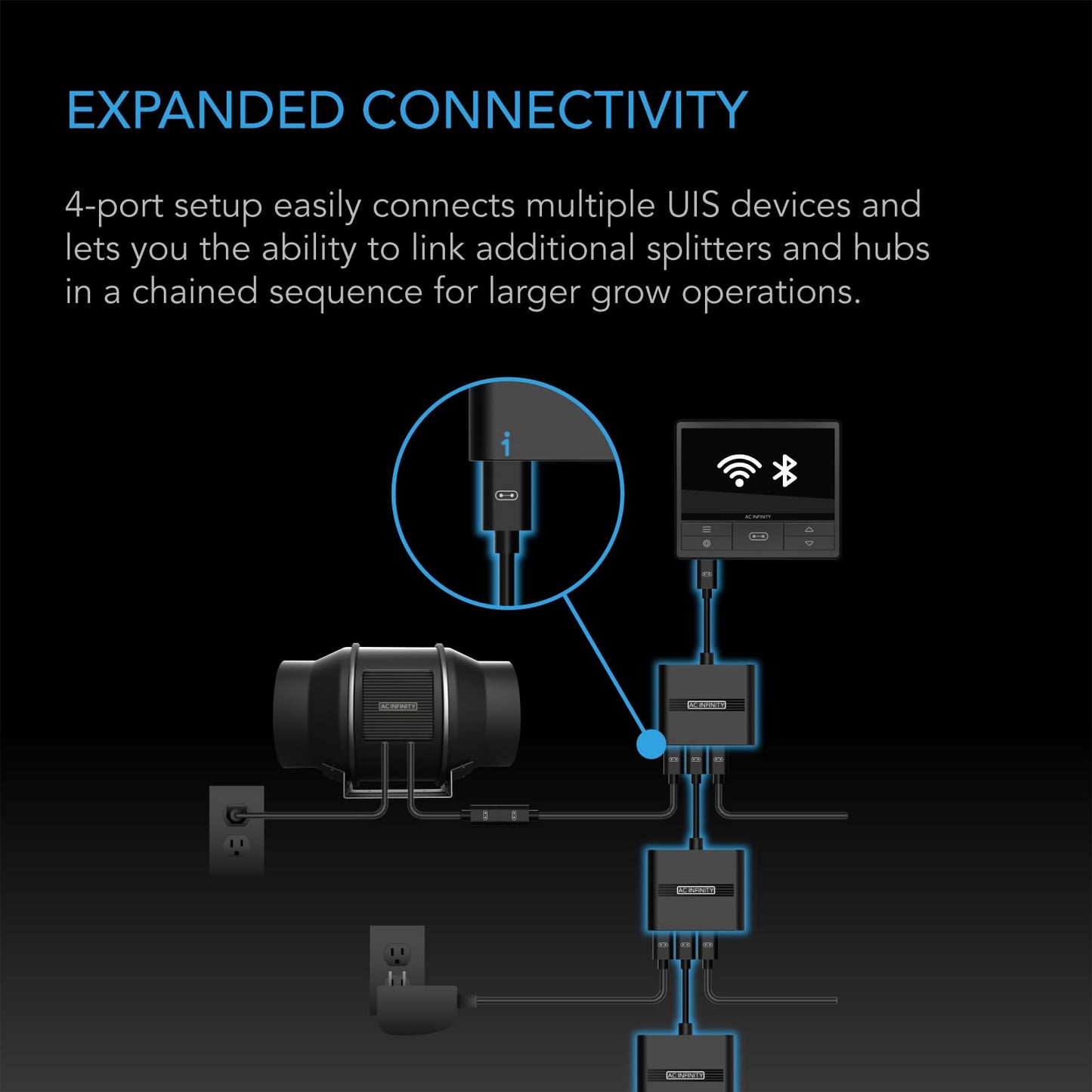 Adaptador UIS Splitter Hub AC Infinity 4 Puertos para Luces LED de Crecimiento, Ventiladores de Motor EC y Humidificadores