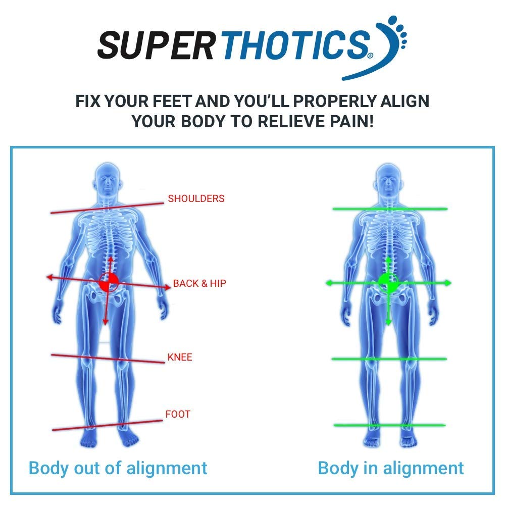 Superthotics - Plantillas ortopédicas personalizables para hombres y mujeres, alinear el cuerpo para aliviar el dolor de pies, caderas, rodilla y espalda, Mens 7.5 - 9