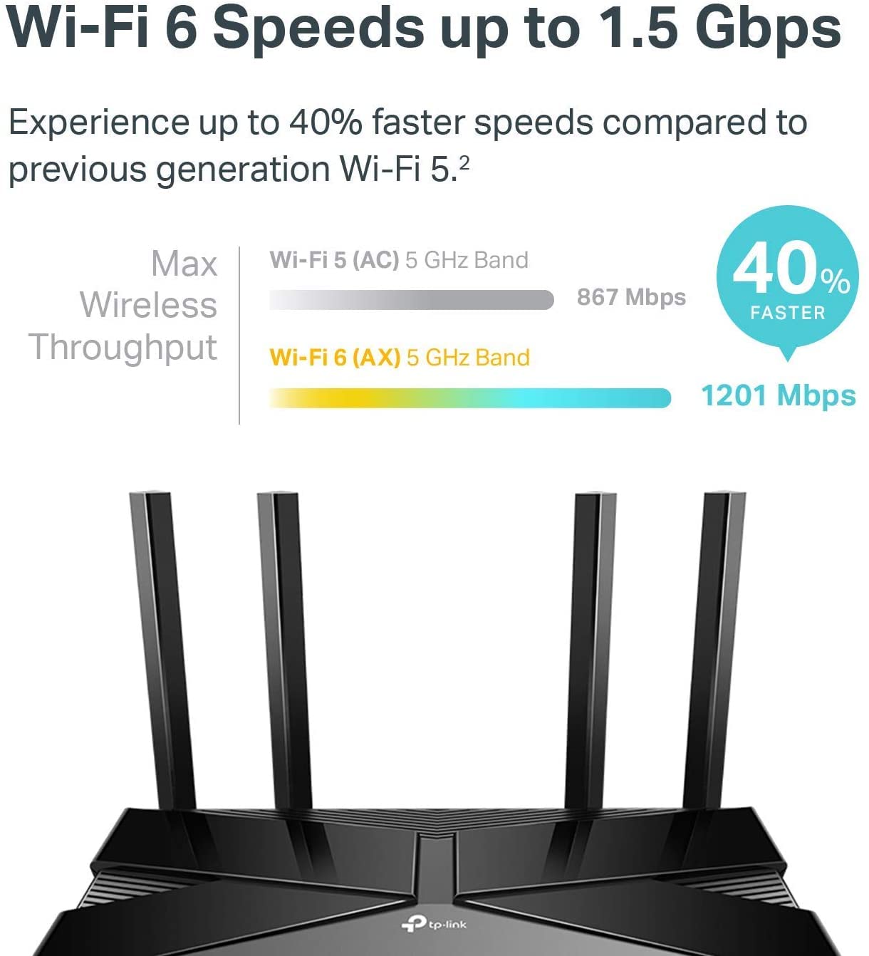 Router Wi-Fi 6 TP-Link Archer AX10 AX1500 con Alexa