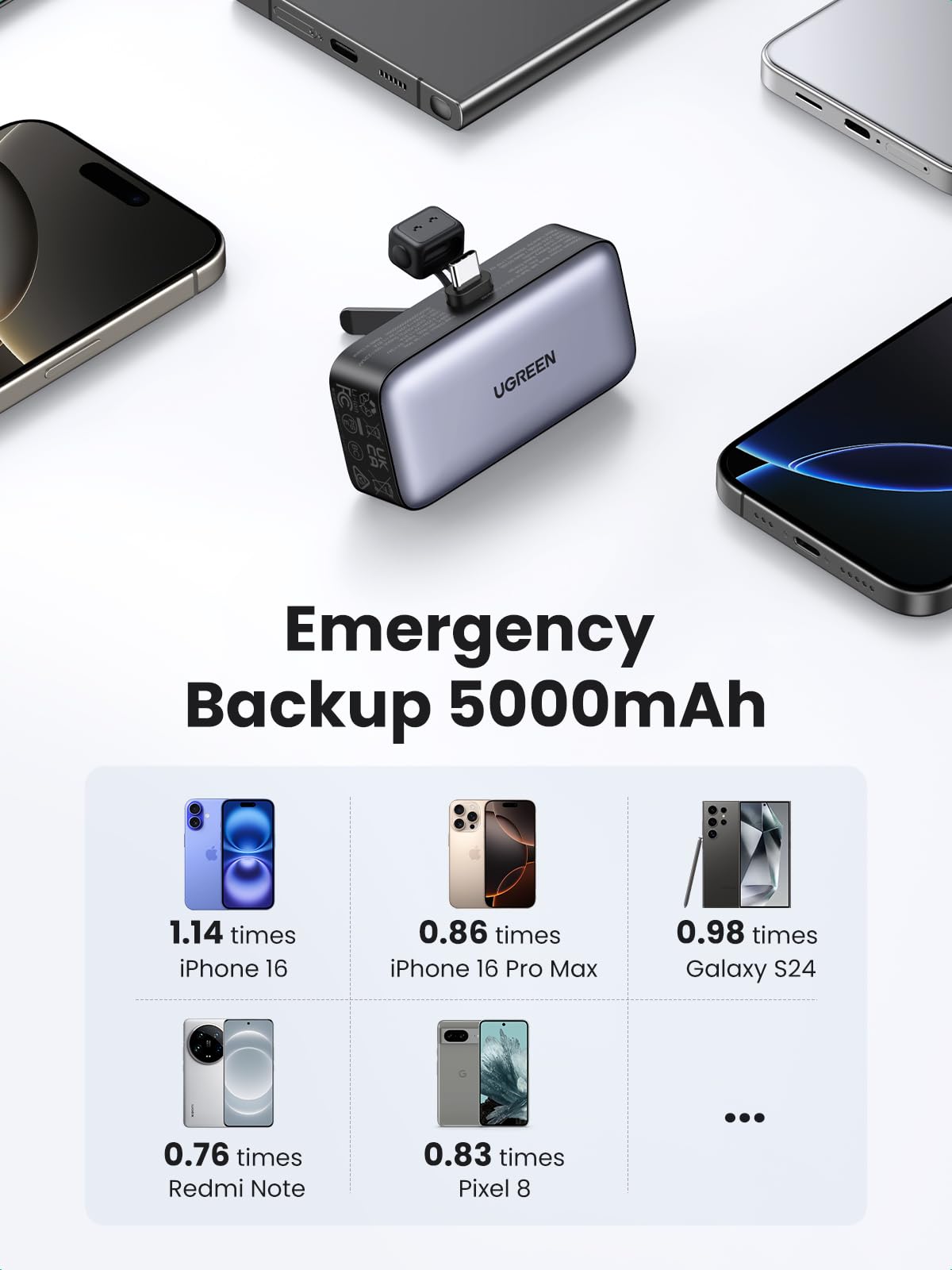 UGREEN 5000mAh Power Bank Integrado en USB C Puerto, Cargador Portátil Batería 22.5W Carga Rápida con Soporte, Pantalla LED Compatible con iPhone 16 15 iPad Pro Galaxy Pixel