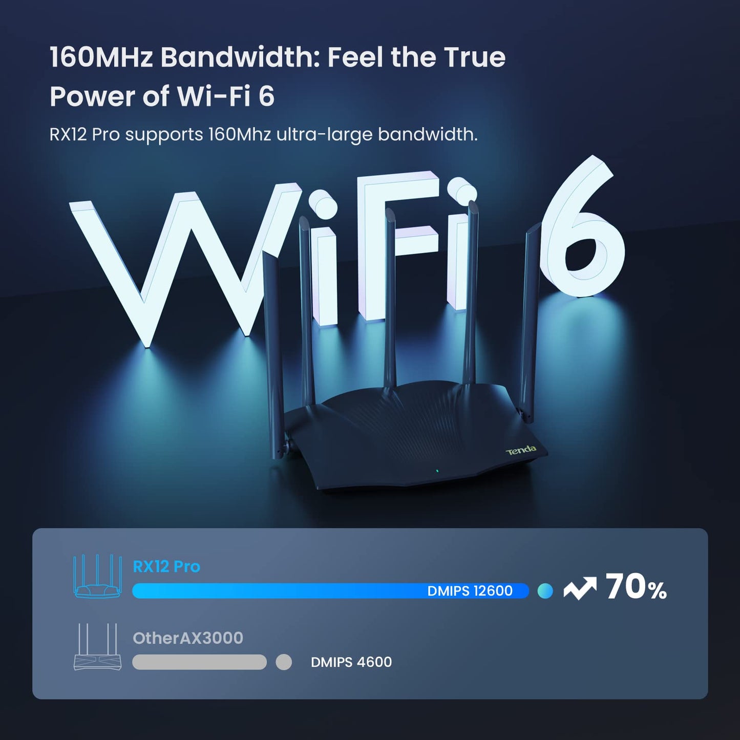 Tenda RX12Pro AX3000 Router WiFi 6 - Doble Banda, 1xWAN/3xLAN Puertos Gigabit, 5 Antenas de 6dBi, Router Gamming, Soporta VPN WPA3 WPS OFDMA, MU-MIMO, Modo Repetidor