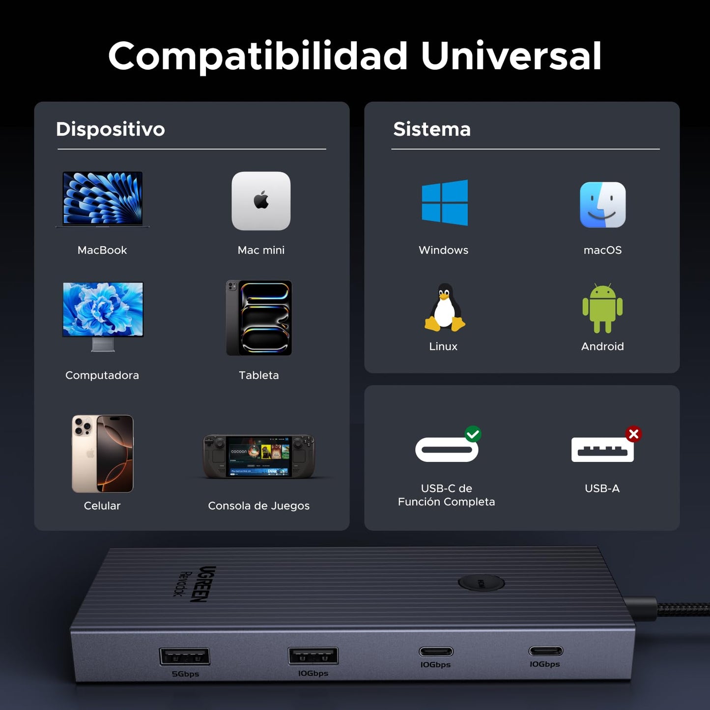 Adaptador USB C Multipuerto UGREEN Revodok Pro Gris con HDMI 4K para MacBook e iPad