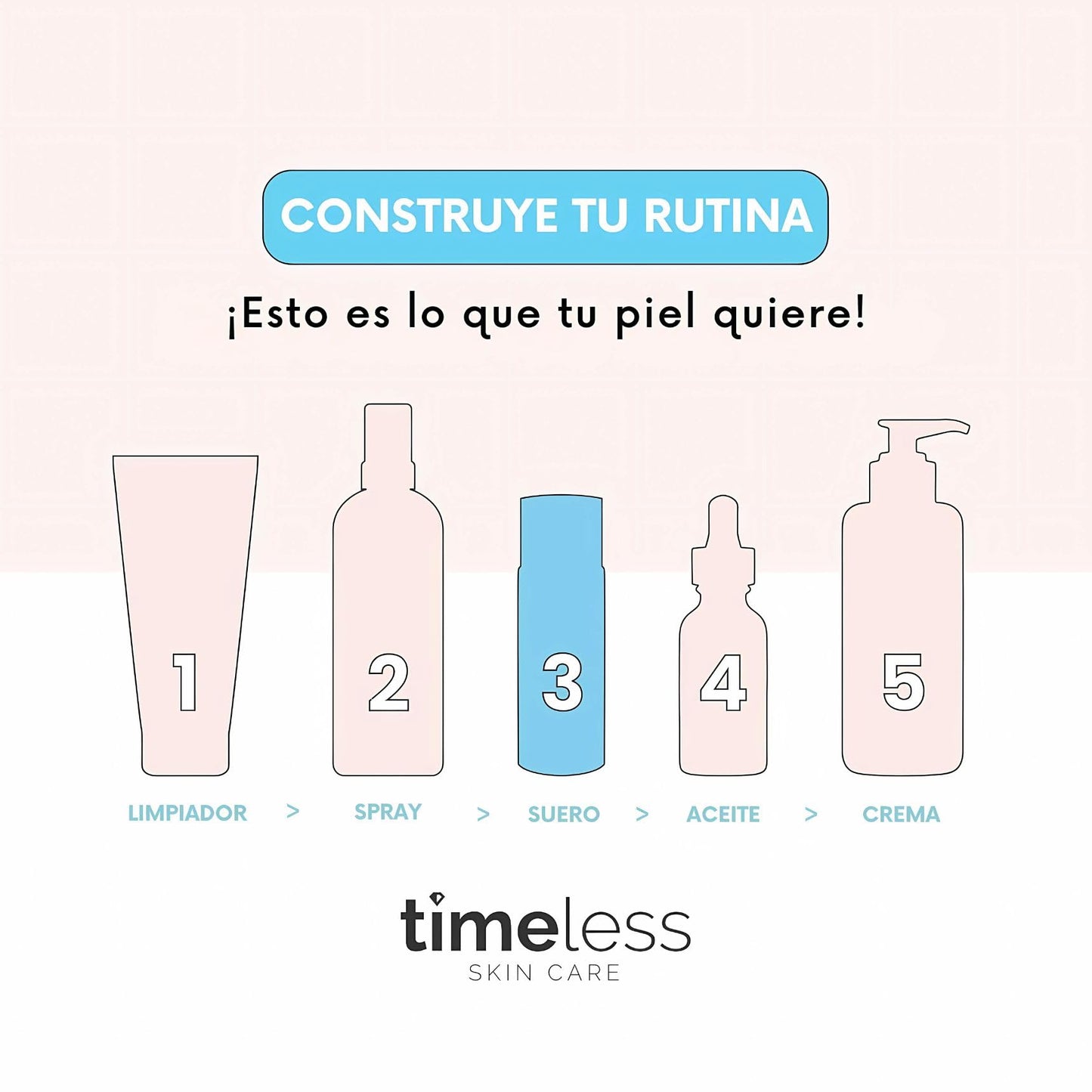 TIMELESS SKIN CARE | Sérum de Vitamina C al 20% + Ácido Ferúlico + Vitamina E | Para Todo tipo de piel | Suero Antioxidante y Aumenta la Producción de Colágeno | 30ML