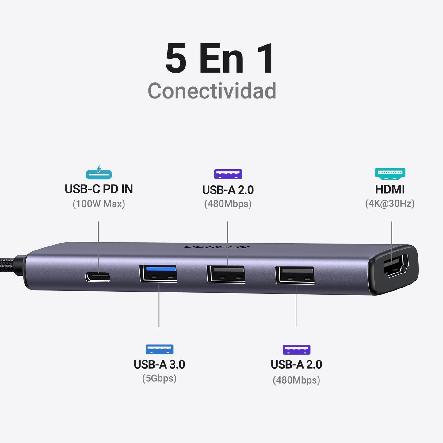 Adaptador Multipuerto USB C UGREEN Aluminio Compatible con MacBook M1 M2 iPad iPhone