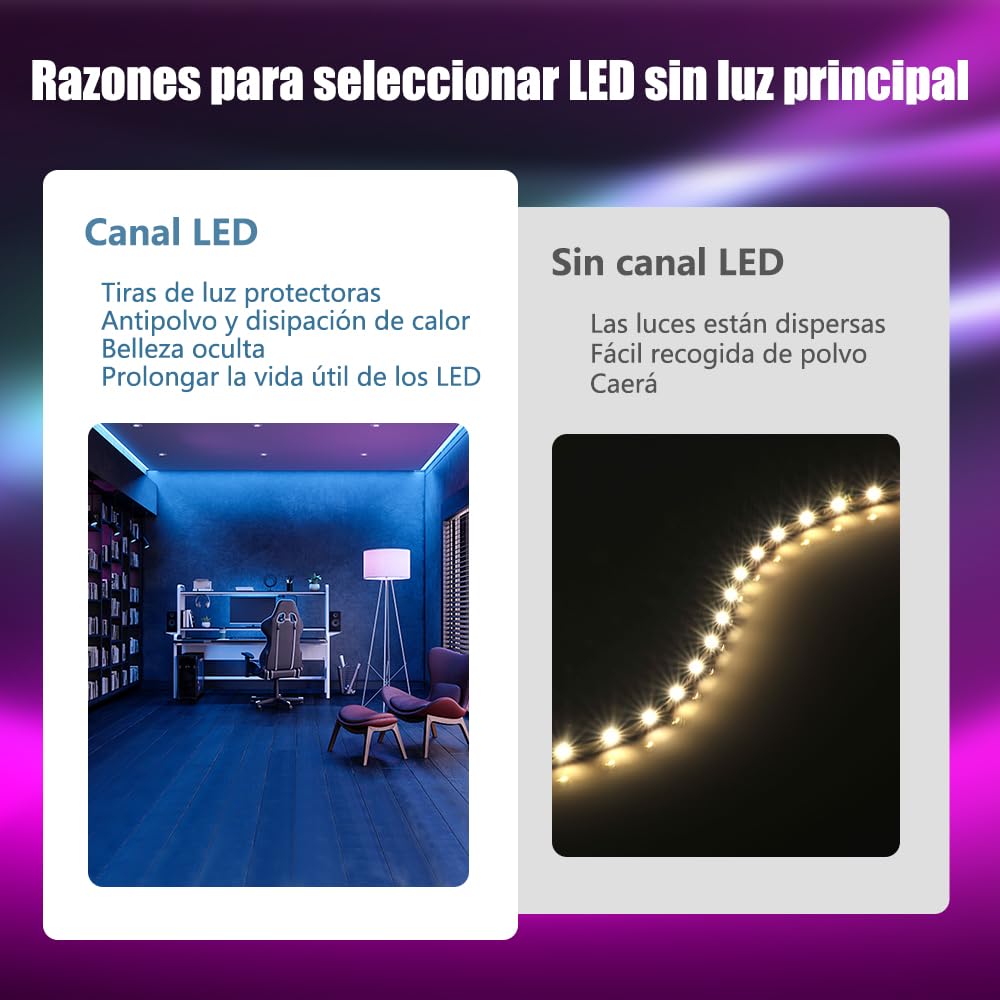 Phayfity Paquete de 20 Unidades de Difusor de Canal LED de 1 M en Forma de U con Cubierta Lechosa, Canaleta para Tira Luz LED,Perfil de Aluminio para Tira de Luz LED