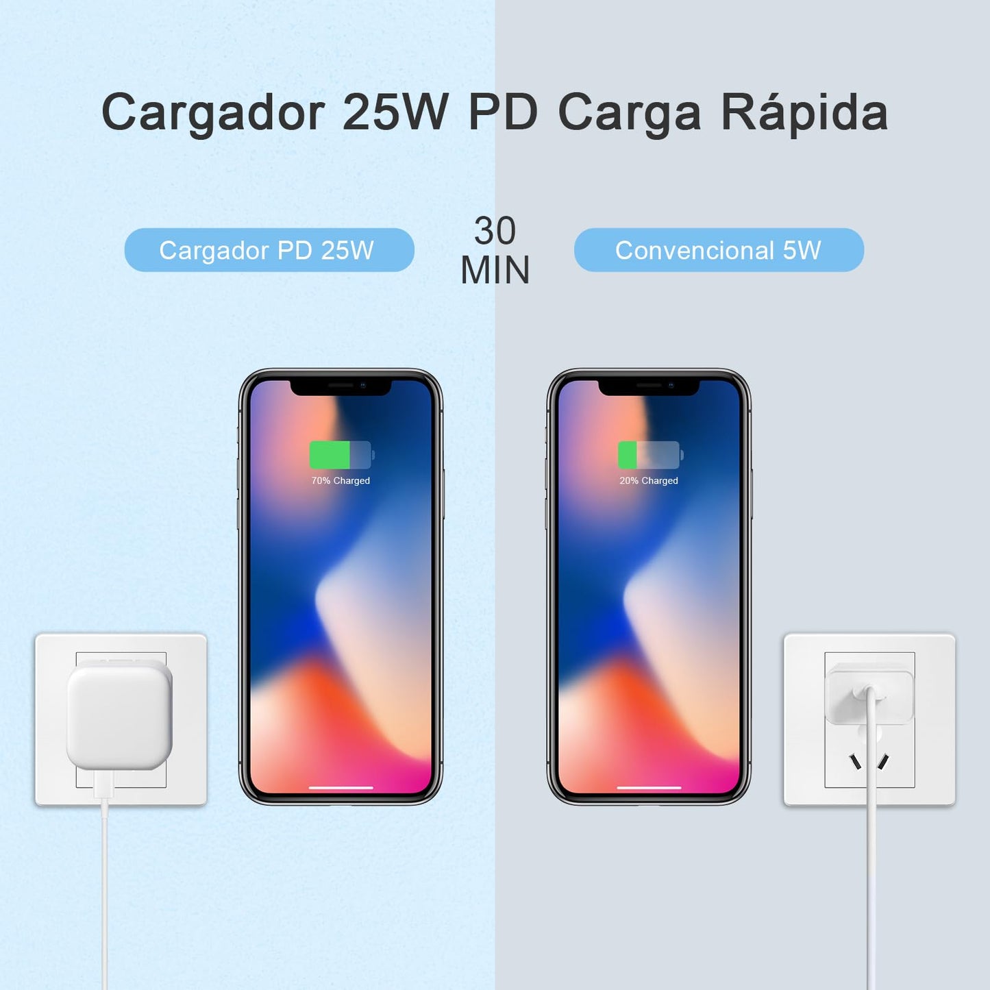 Cargador Tipo C con Cable 2m, 50W Cargador USB C PD25w+PD25w 2 en 1 Cargador Carga Rapida, Compatible con iPhone 14 13 12 11 Pro MAX iPhone Mini X XS XR 8 9 Plus iPad Pro Cargador iPhone Huawei