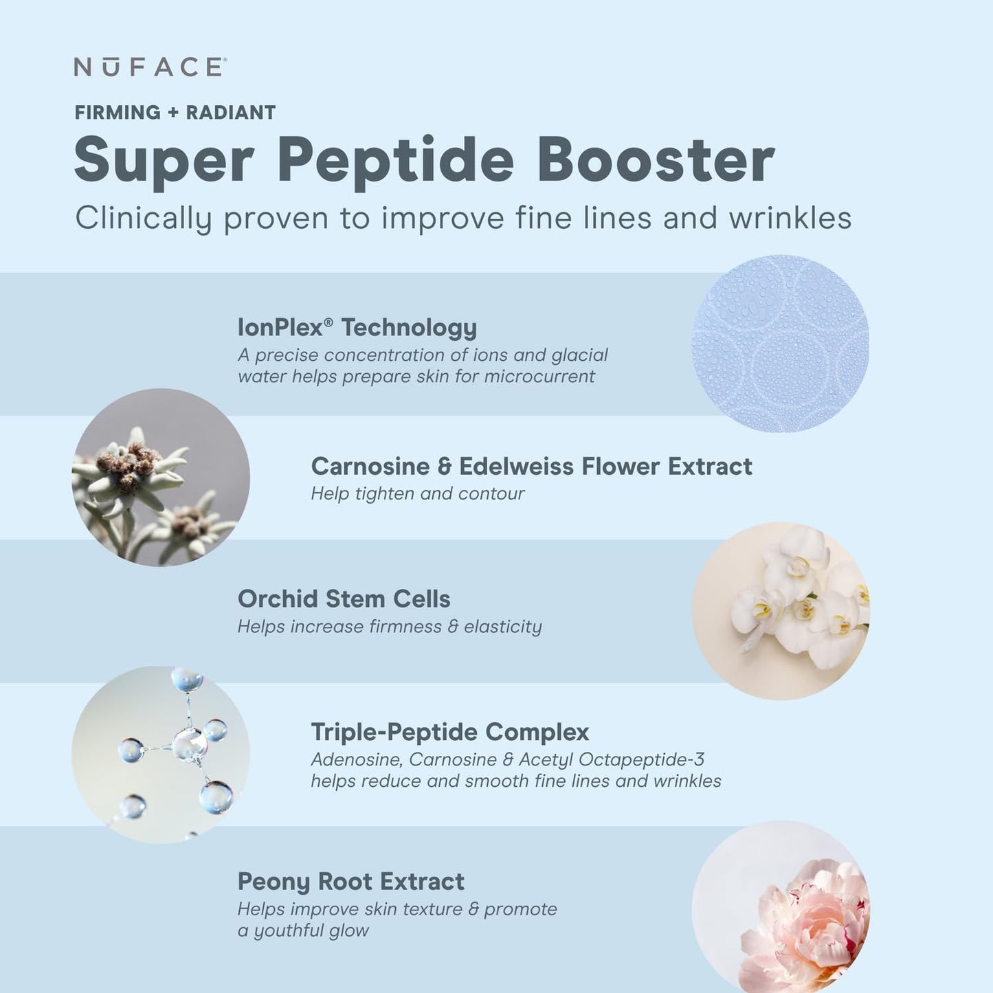 NUFACE | Super Peptide Booster Serum - Activador de Microcorriente Facial 30 ml | Gel Conductor Facial con Triple Peptidos - Activa el Colageno | Completa tu Rutina de Skin Care Mujer