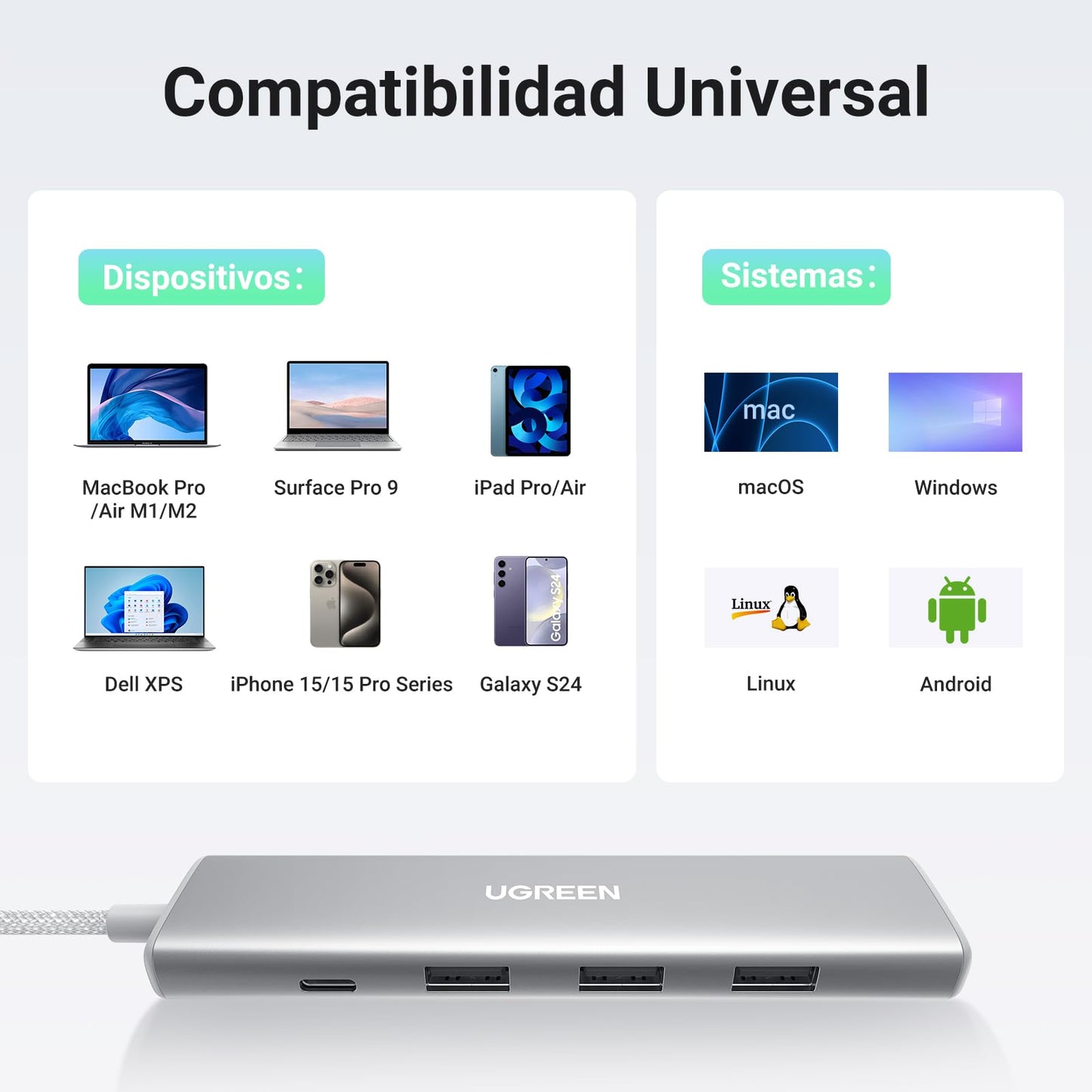 Adaptador USB C Multipuerto UGREEN Blanco con HDMI 4K para MacBook y Más