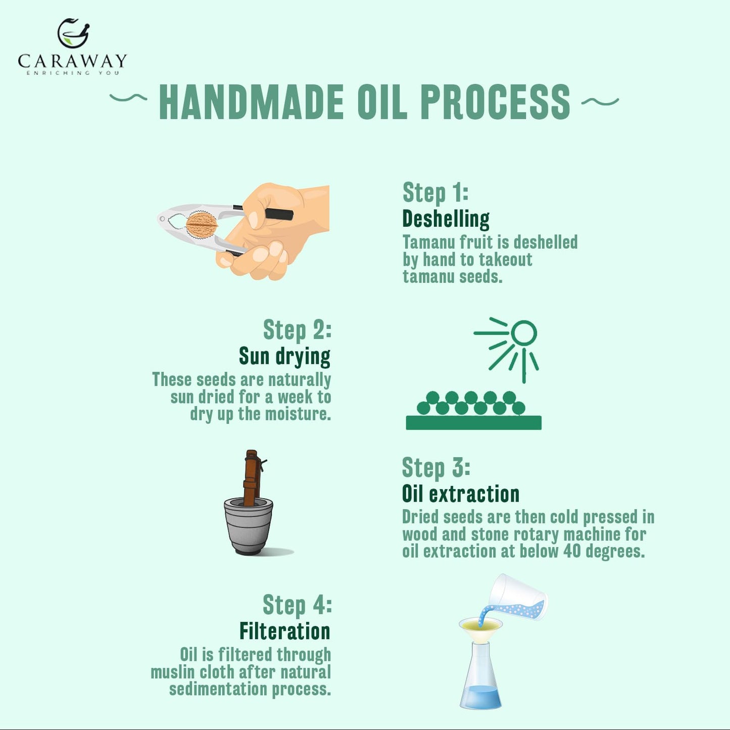 CARAWAY Tamanu Oil Organic for Skin – Ayurvedic Extraction Method Helps Treat Psoriasis, Eczema, Acne Scar, Rosacea – 1.7 Fl oz – 50 ml – Indian Origin
