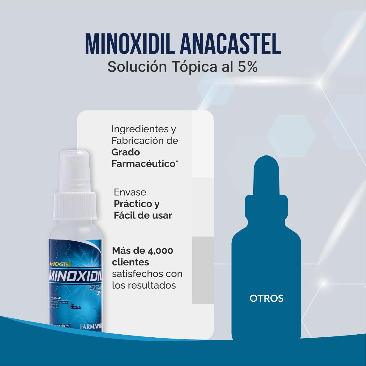 Minoxidil 5% Anacastel | Tratamiento Anticaída Cabello y Barba | Estimula Crecimiento Capilar | Hombres y Mujeres | Formato Spray | Pack 6 Unidades
