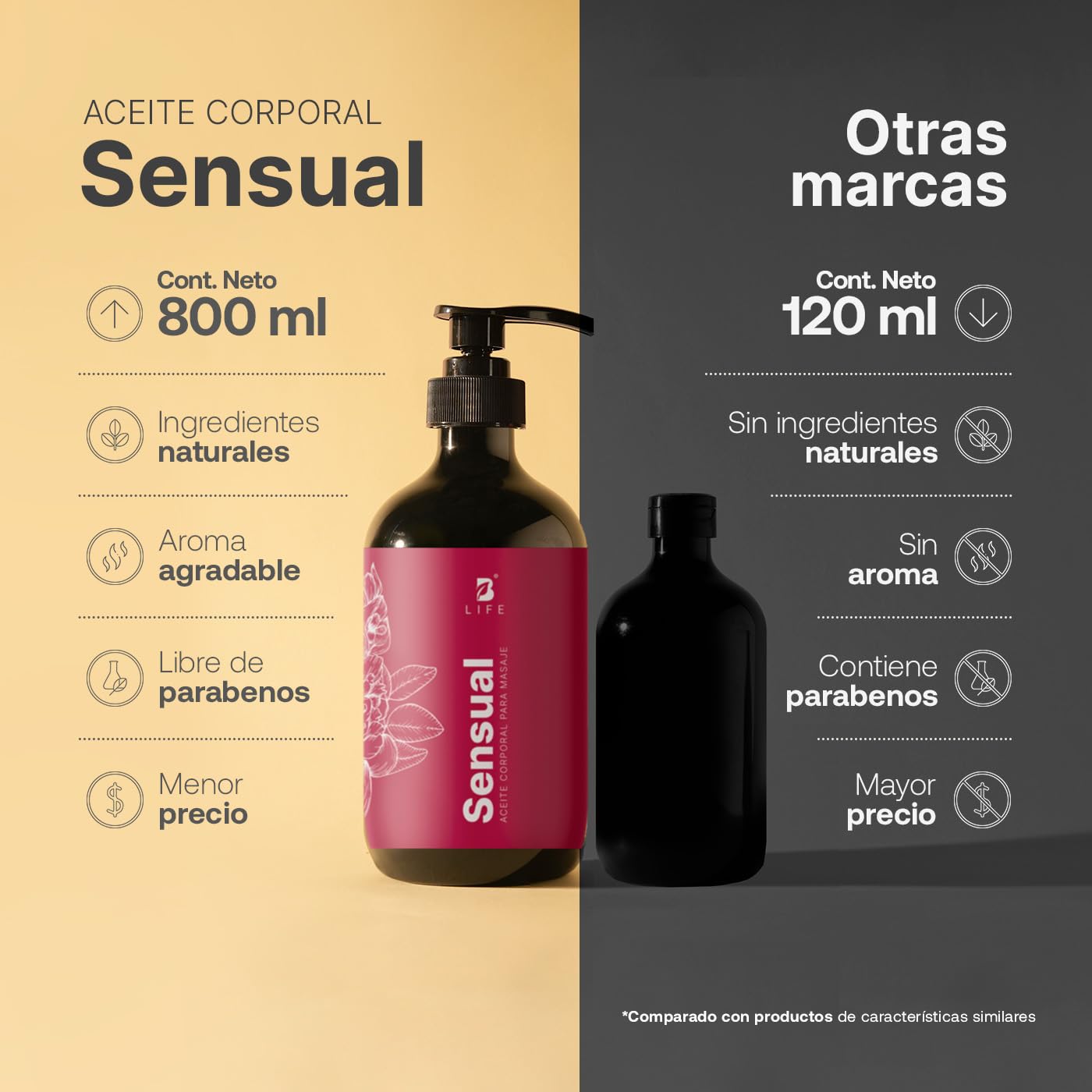 Aceite Corporal B Life Natural Relajante para Masaje Erótico en Pareja