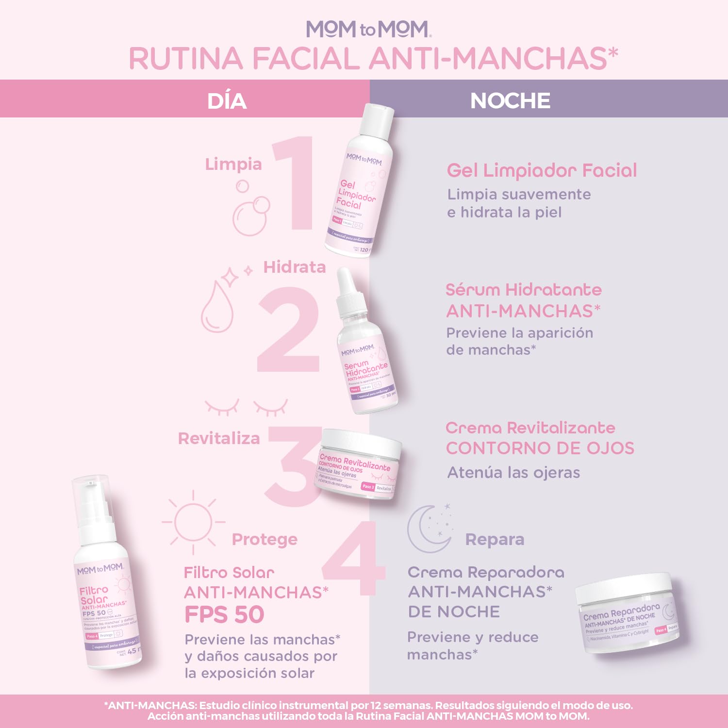 MOM to MOM Kit Rutina Facial Anti-manchas para el Embarazo