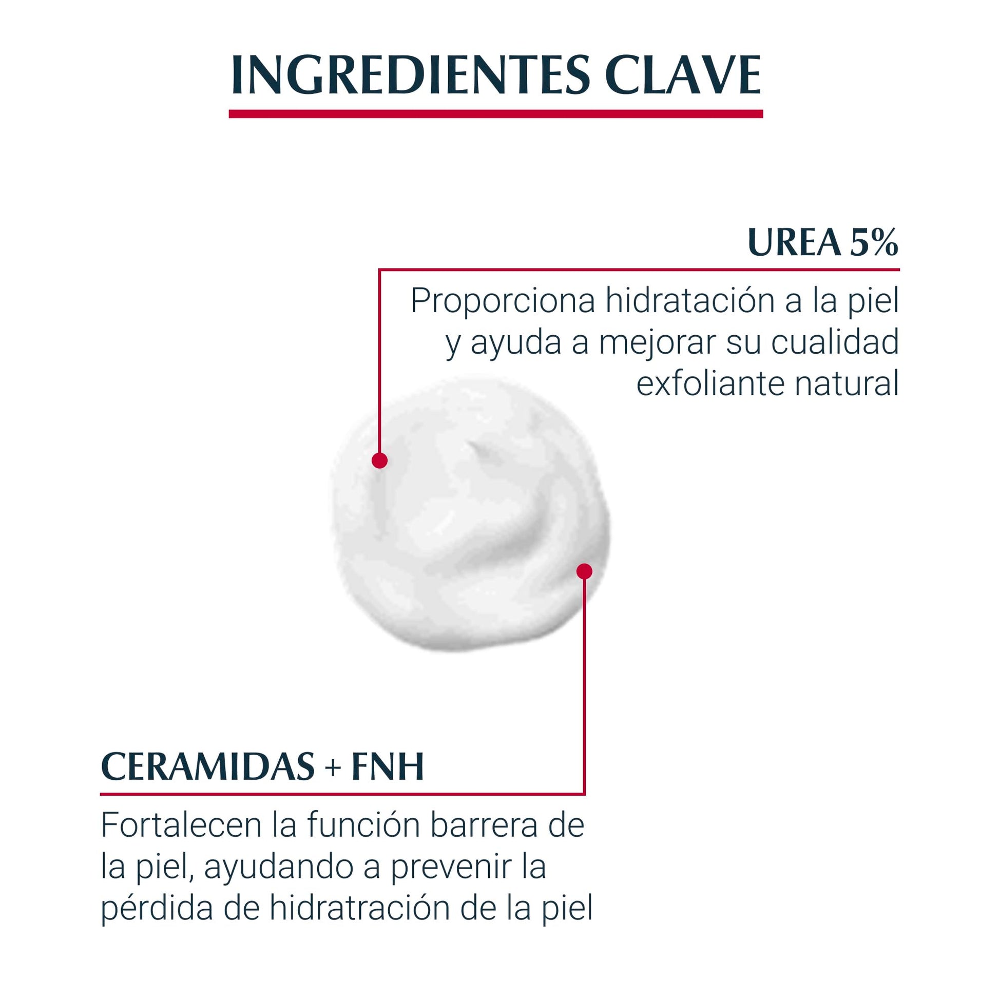 Eucerin Advanced Repair - Crema Corpoeral Intensiva Ph5, 450 ml, 1 unidad