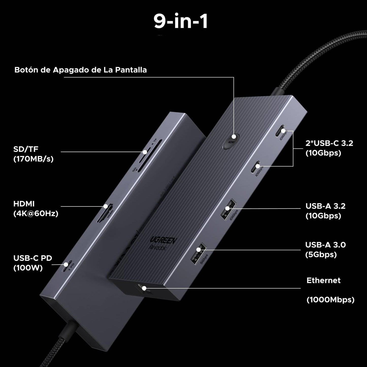 Adaptador USB C Multipuerto UGREEN Revodok Pro Gris con HDMI 4K para MacBook e iPad