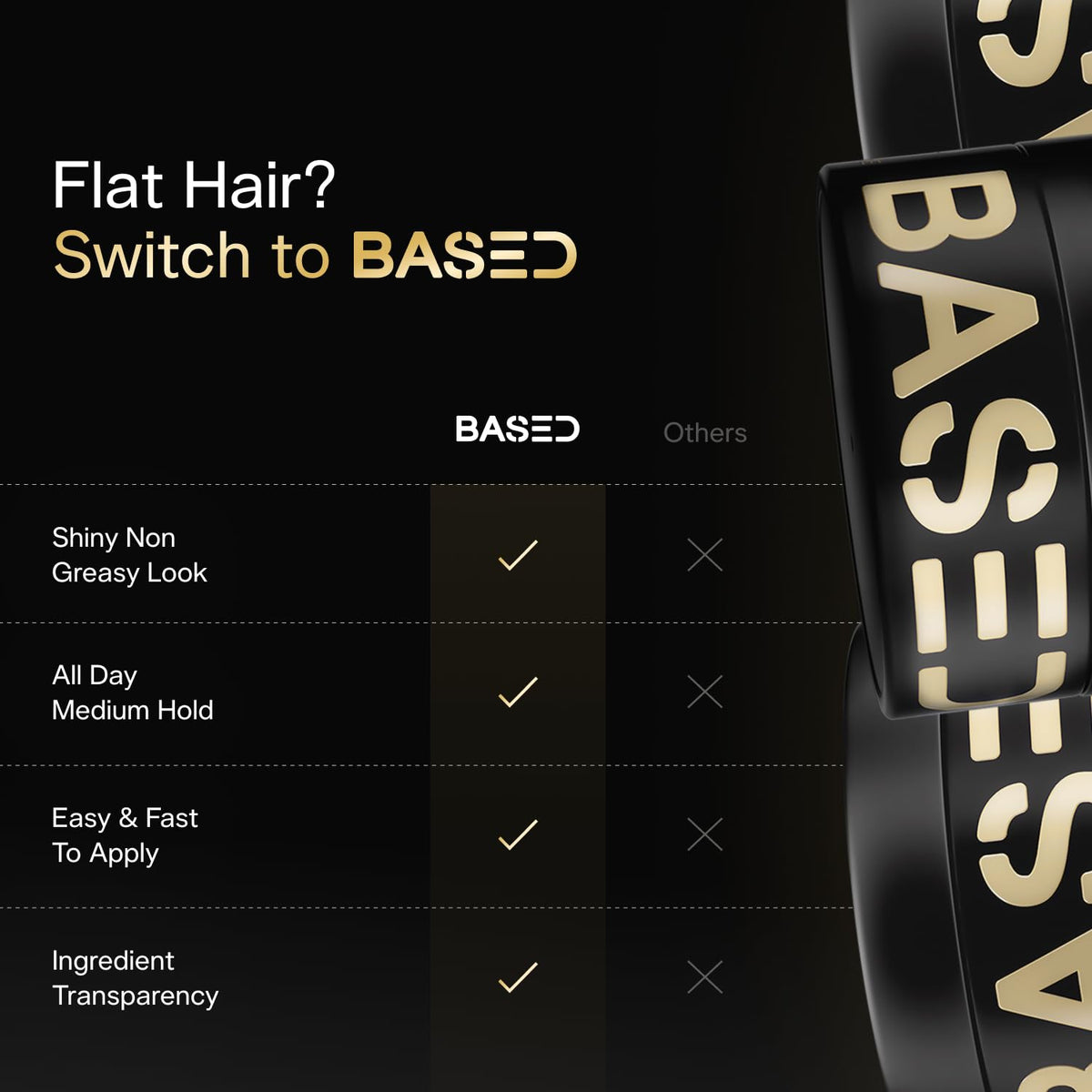 BASED BODYWORKS Pomada Para Hombres Cuidado Capilar De Calidad Con Fijación Media Brillo Y Fragancia Naturales Fácil De Aplicar Y Excelente Para Todo Tipo De Cabello Pomada Hidratante Y Nutr