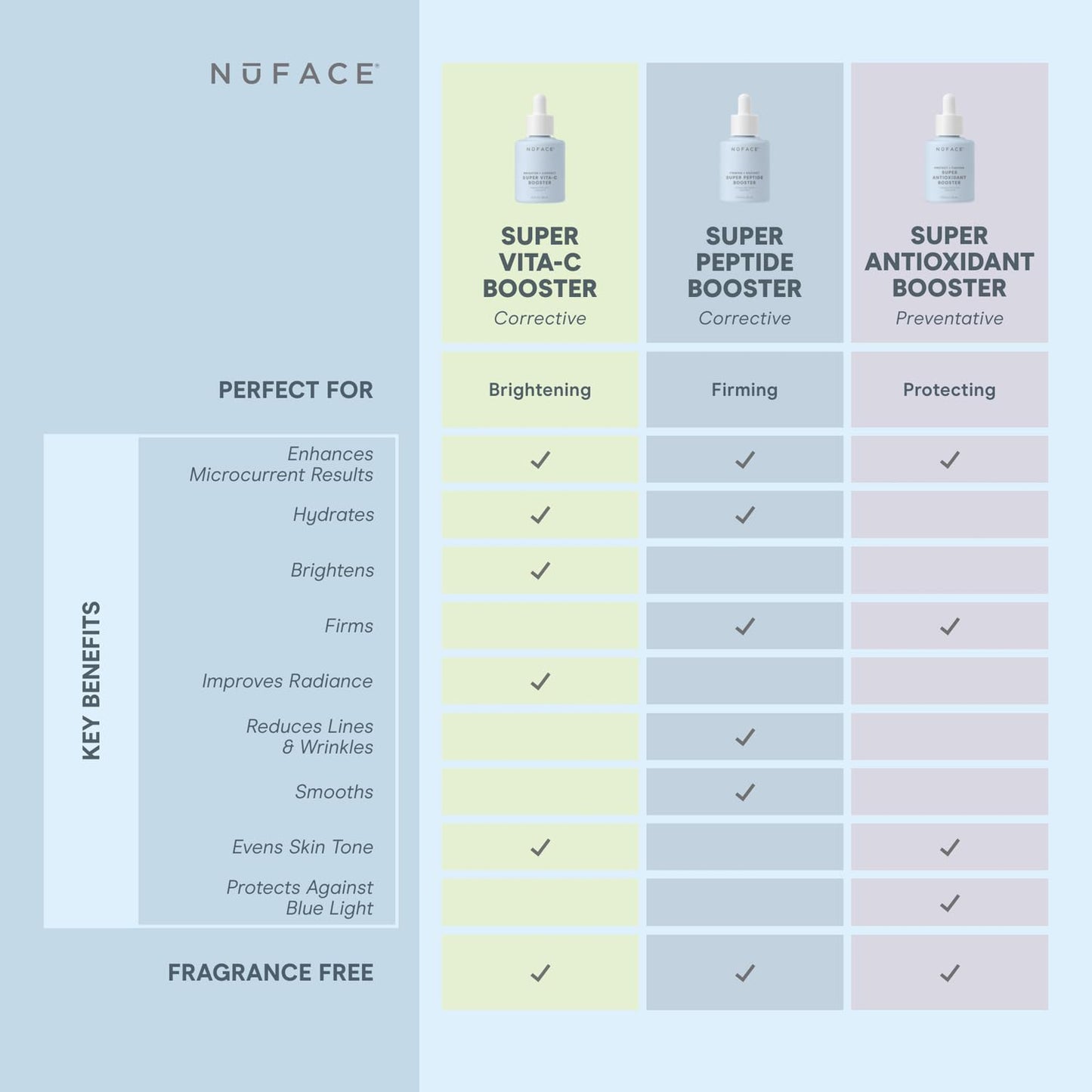 NUFACE | Super Peptide Booster Serum - Activador de Microcorriente Facial 30 ml | Gel Conductor Facial con Triple Peptidos - Activa el Colageno | Completa tu Rutina de Skin Care Mujer