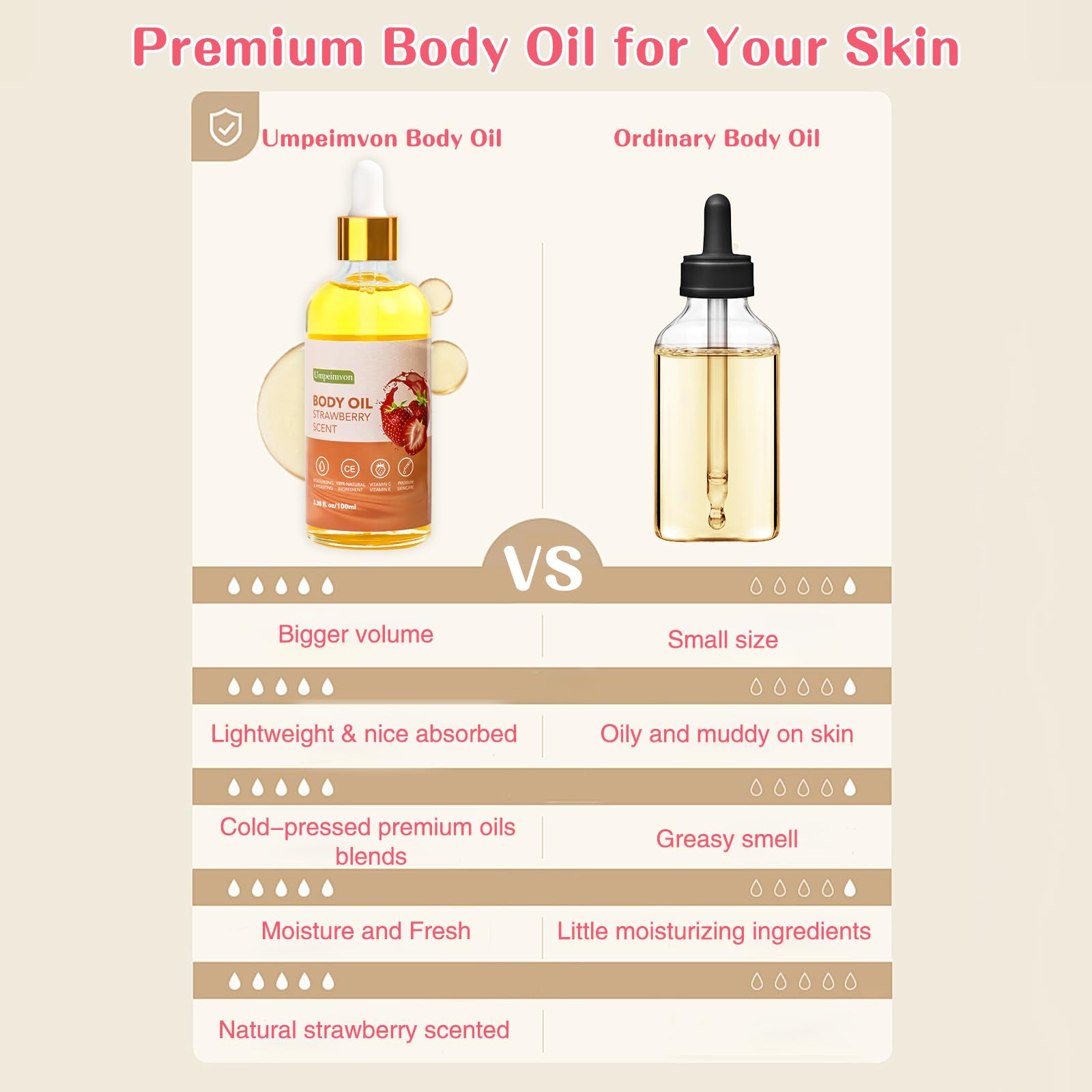 Umpeimvon- Paquete de 2 aceites corporales de fresa de 3,38 fl.oz para después de la ducha, aceites corporales con fragancia Gua Sha con vitamina C y E