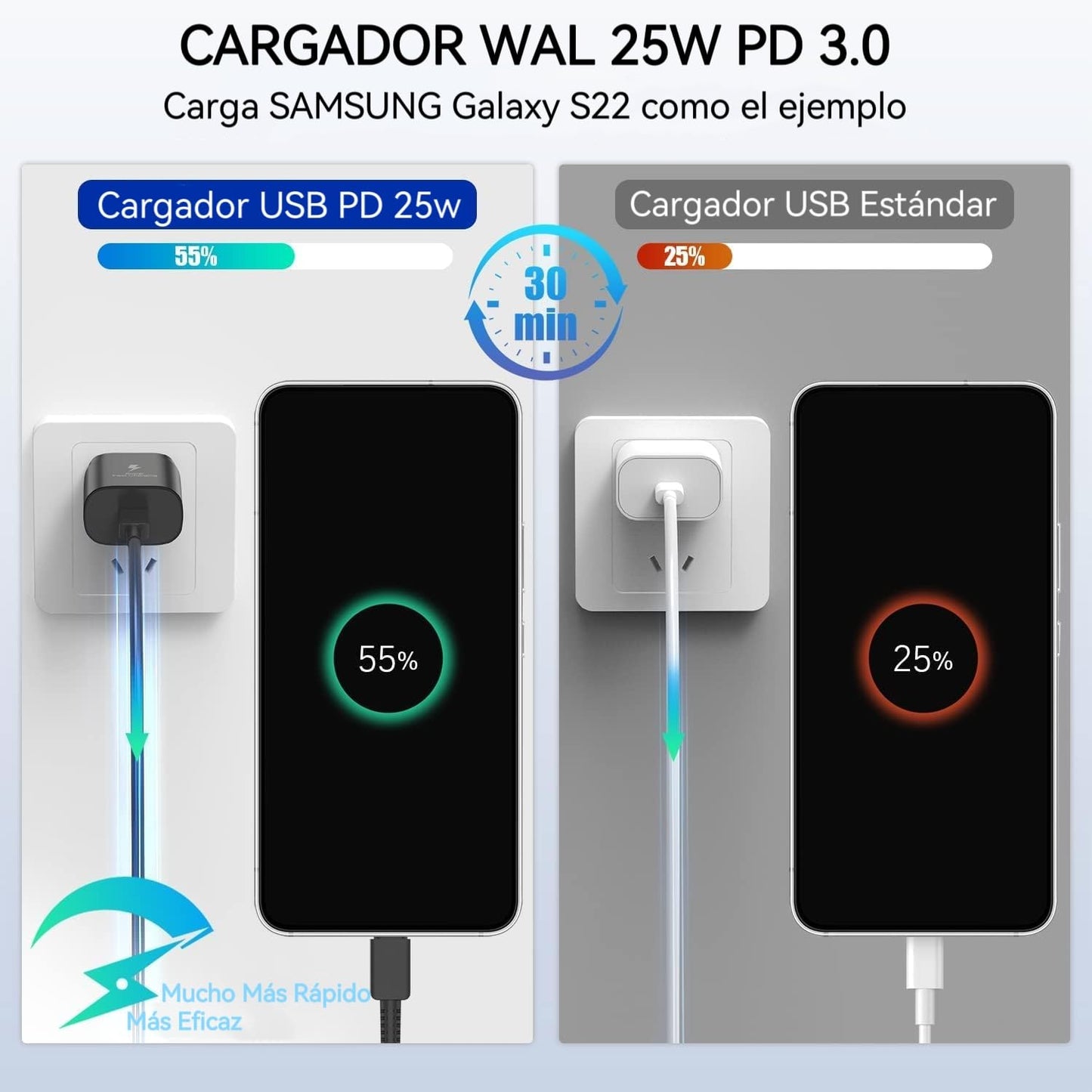 Cargador Tipo C, 2PCS Cargador de 25W Carga Rapida con Cable Tipo C de 1.8m, Cargador USB C para Galaxy S23 Ultra/S23/S23+/S22/S22+/S21+/S20/S20+/S22 S21 S20 Ultra(Negro)