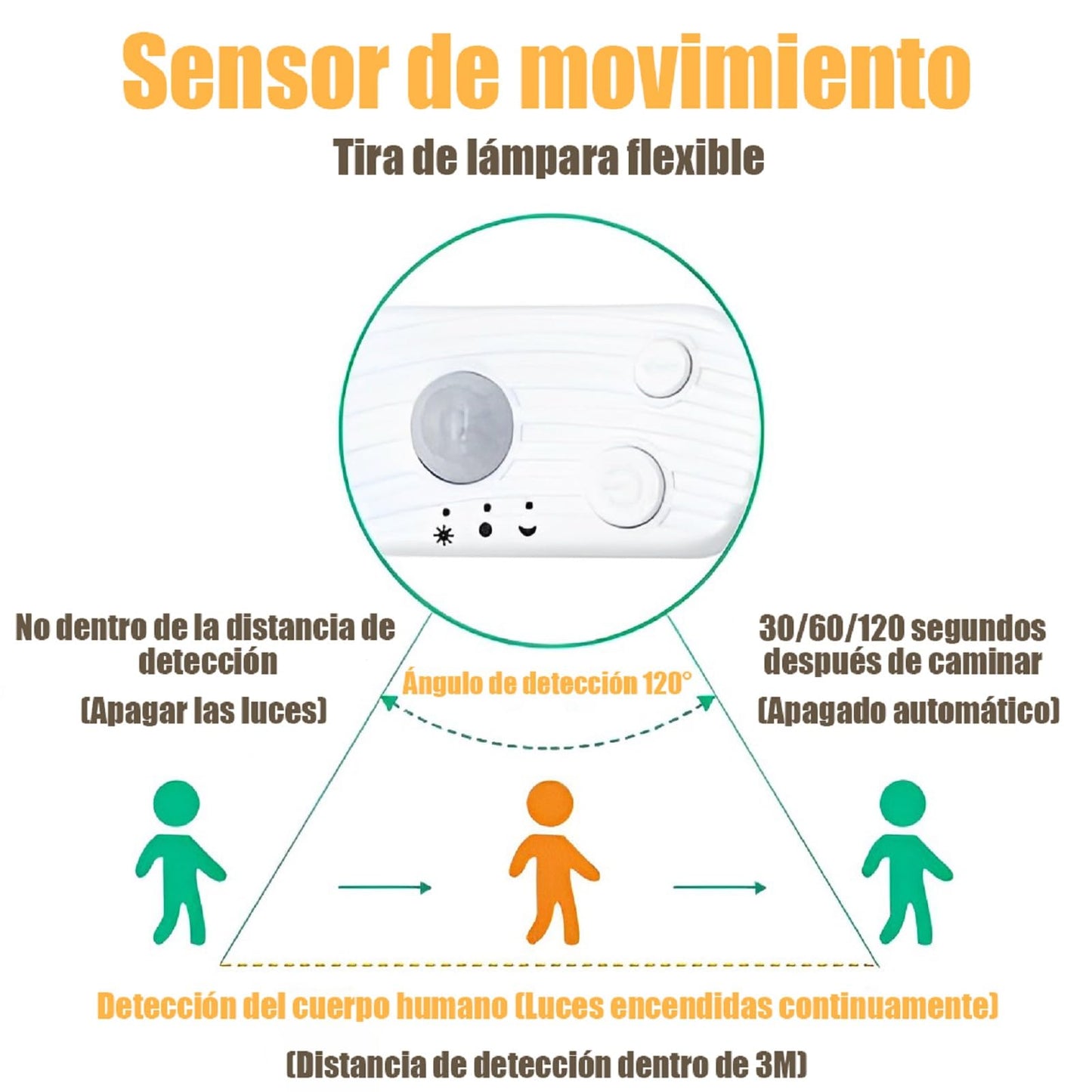 BAGOTT Tira de Luces Led, 3M Luz Led Regulable con Sensor de Movimiento, 180 LED, 3500K Brillo Ajustable para Cocina, Recámara, Sala de Estar, Dormitorio (Blanco Calido)