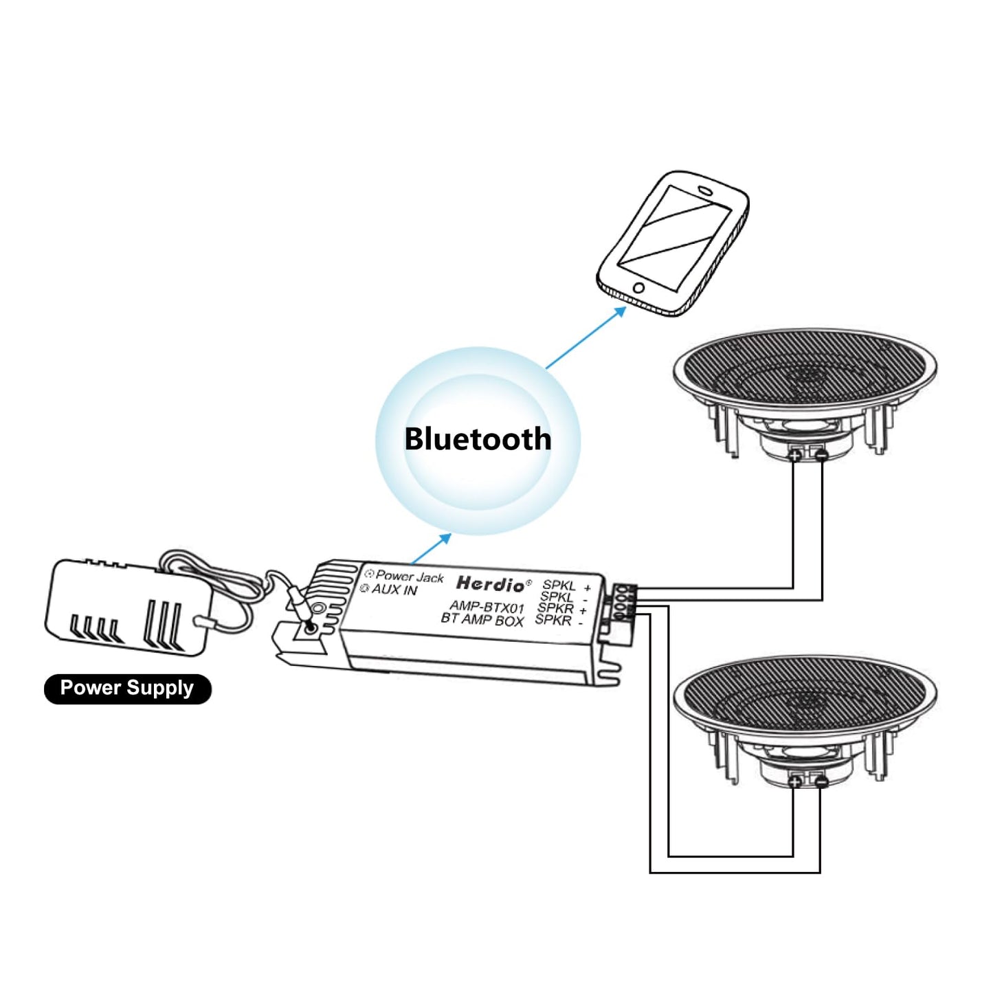 Herdio Altavoces Compatibile con Bluetooth universales de 2 vías para Montaje Empotrado en Pared en Techo de 6.5 Pulgadas, Potencia máxima de 300 vatios, diámetro de Corte de 7.6 Pulgadas (un par)