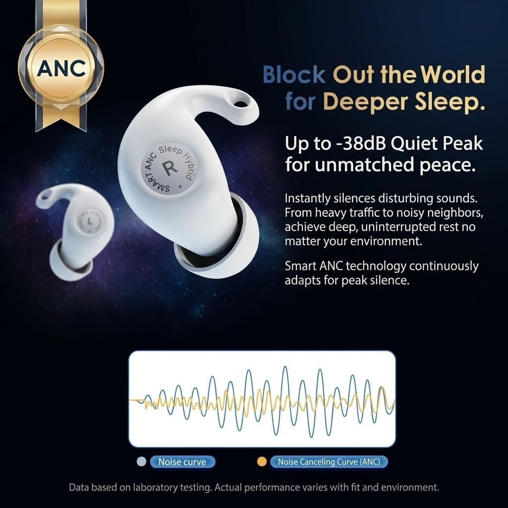 Auriculares Híbridos Bluripp Cancelación de Ruido Adaptables