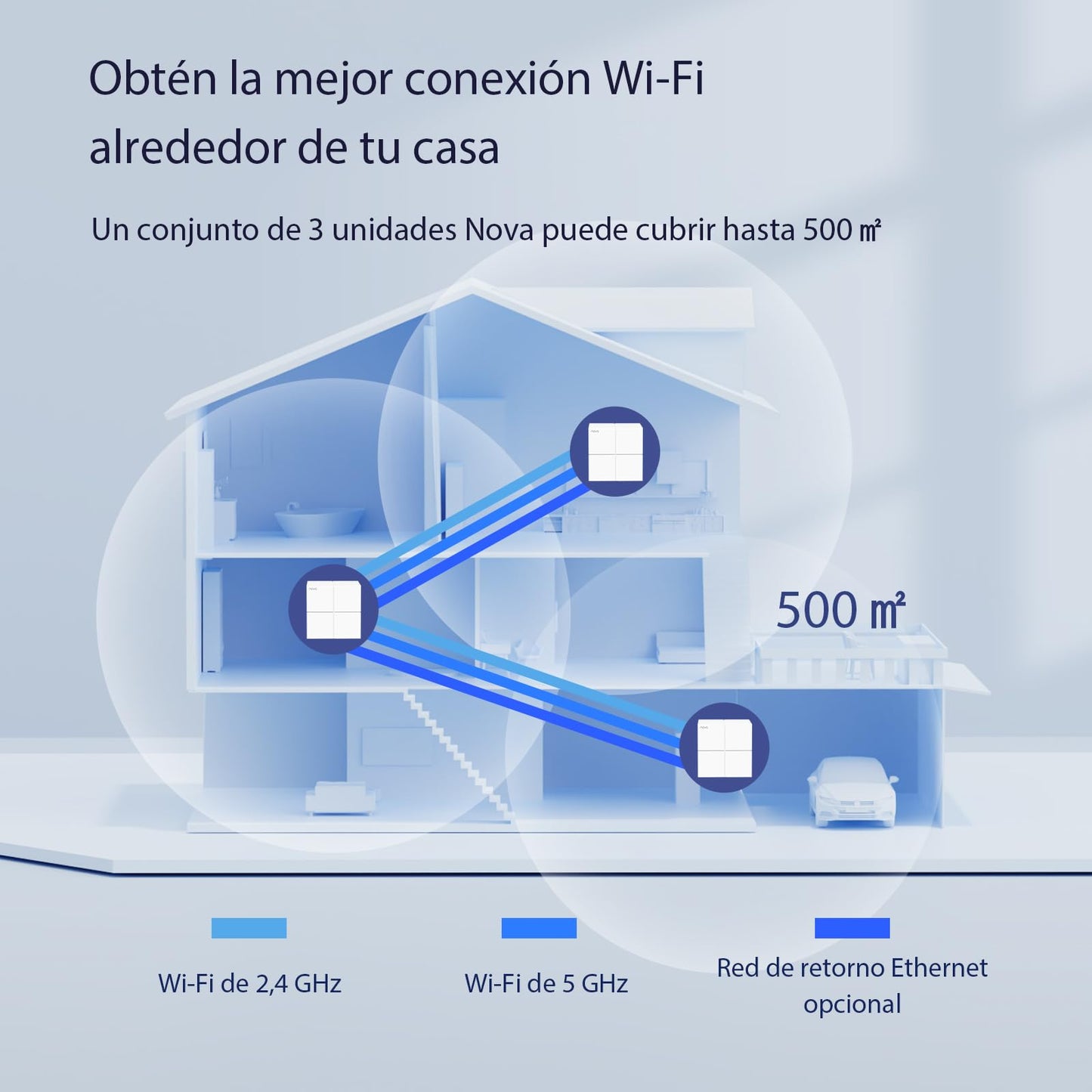 Tenda Nova WiFi Mesh System MW6 - Router WiFi de Malla AC1200, hasta 867 Mbps en 5 GHz, Cubre hasta 500m2, Red de Malla de Doble Banda Gigabit para 90 Dispositivos, Funciona con Alexa, 3-Pack