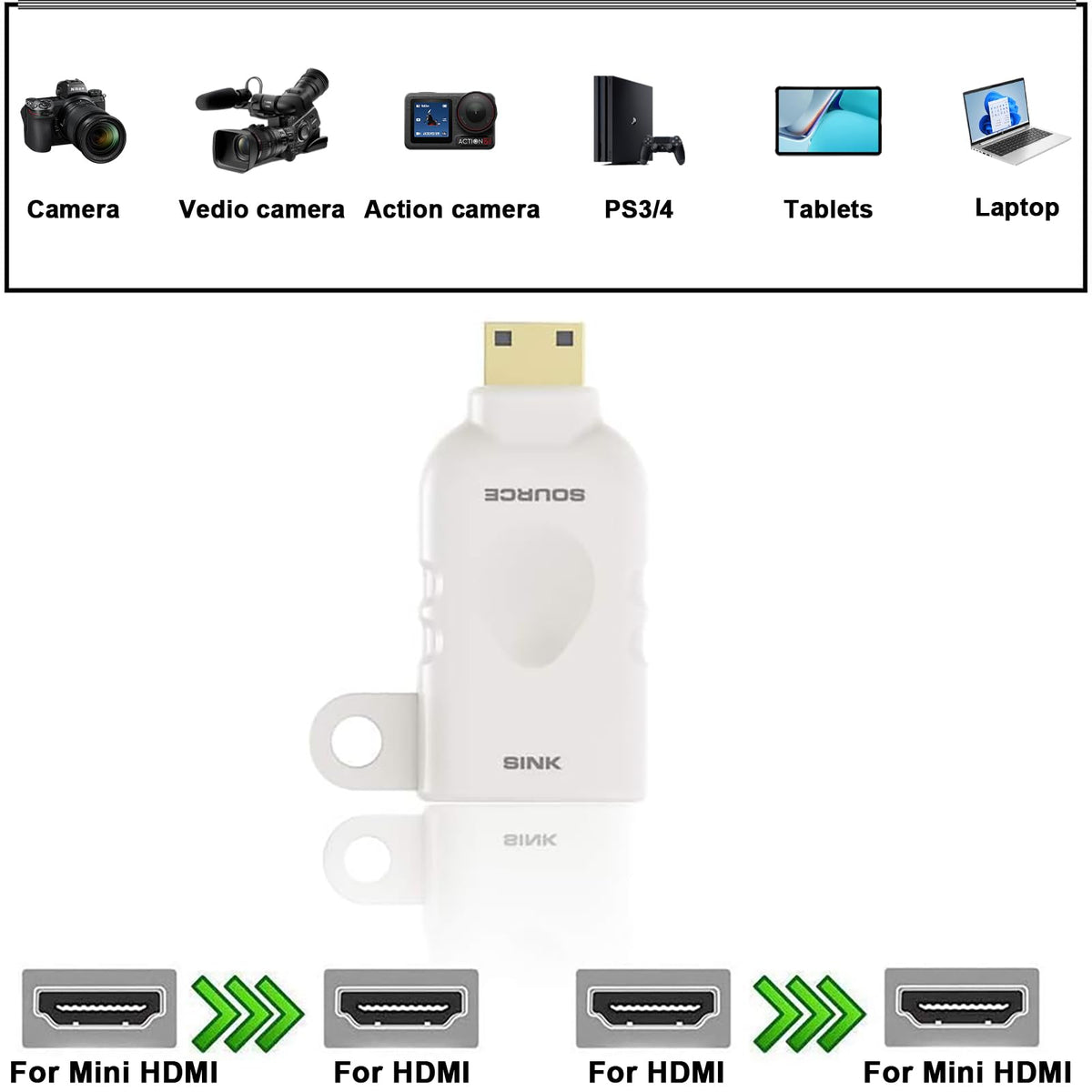 Kit Adaptador HDMI Universal con Anillo de Seguridad HDMI 4K USB C DisplayPort Mini DP HDMI Converter