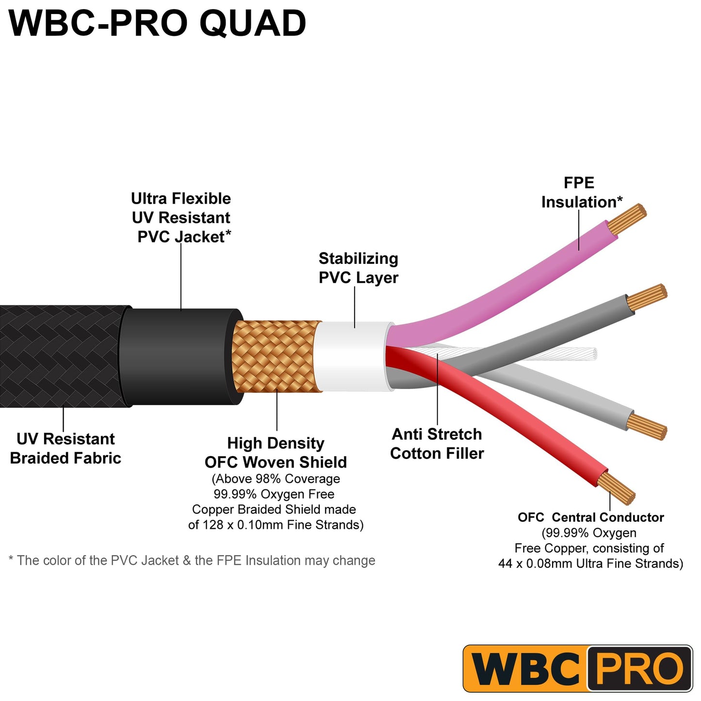 Cable de Audio WBC-PRO Negro Ultra Silencioso Flexible Balanced Star-Quad 35 Pies con Conectores Amphenol ¼ Pulgadas Oro (4 Unidades)