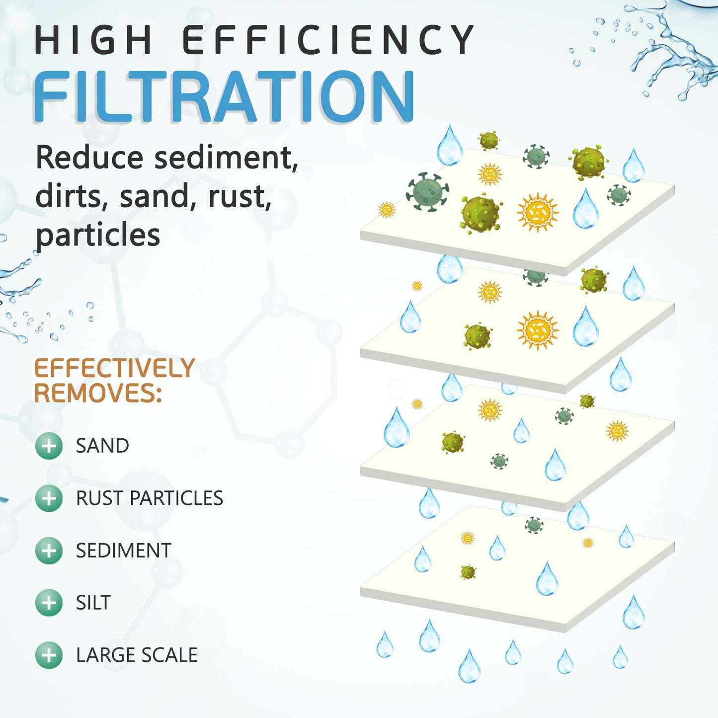 1 Micron Sediment Water Filter Cartridge by Ronaqua