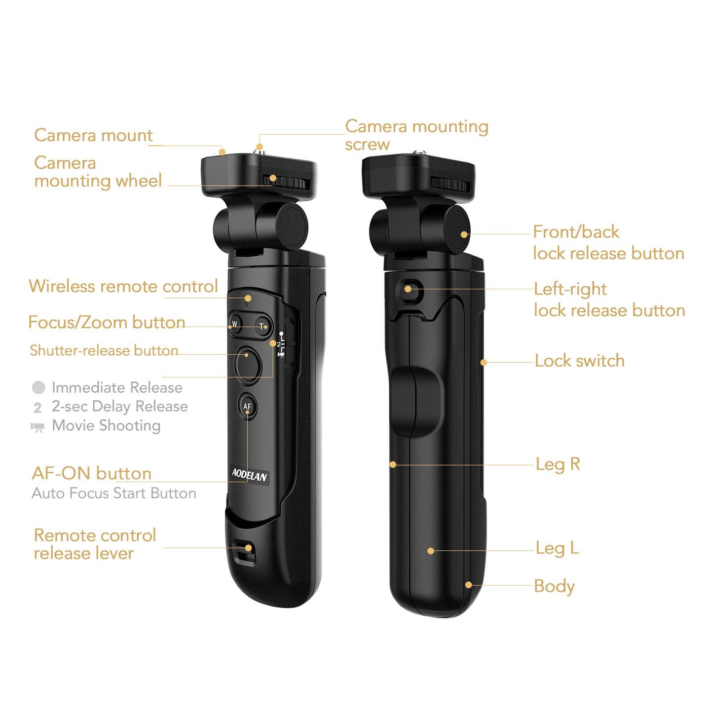 AODELAN - Agarre de disparo para cámara, mini trípode con obturador remoto inalámbrico BR-E1B para cámaras Canon EOS R3 R RP R5 R6 90D M50 SL2 PowerShot SX70 HS, reemplaza a Canon HG-100TBR
