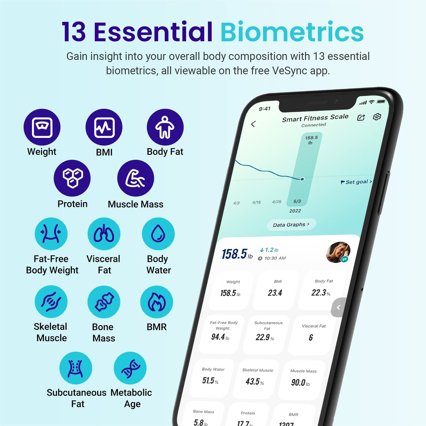 Etekcity, báscula de peso digital con Bluetooth, Apple Health y Google Fit, 400 libras, aprobado por la FDA