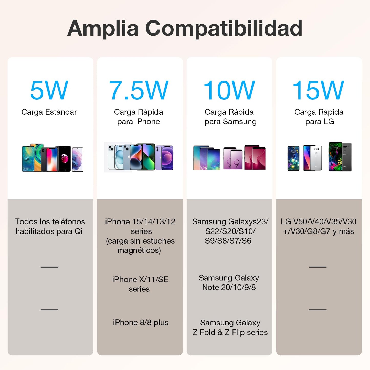 1 Hora Cargador Inalámbrico 15W, Wireless Charger Qi con Cable 3A Compatible para iPhone, Samsung, Huawei, Xiaomi, Airpods 3rd etc