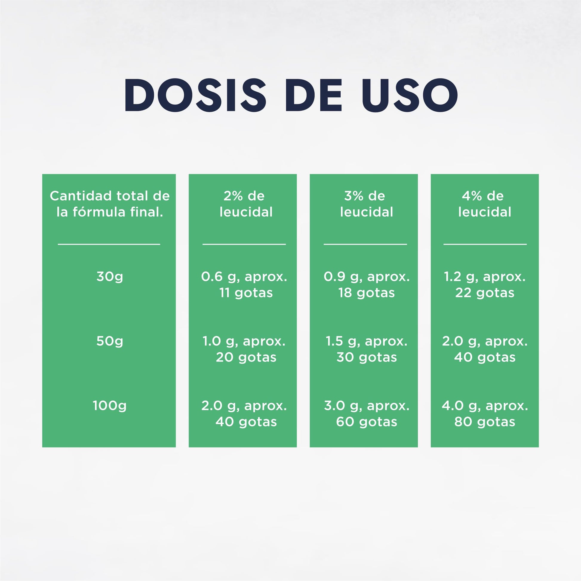 Conservador Leucidal Amplio Espectro Aprobado Ecocert Cosmética Natural 30g