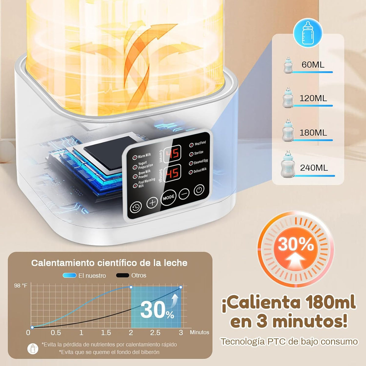 Calentador de Biberones EEBOU Gris Multifuncional 8 en 1 Modelo Mejorado para 4 Biberones 2026