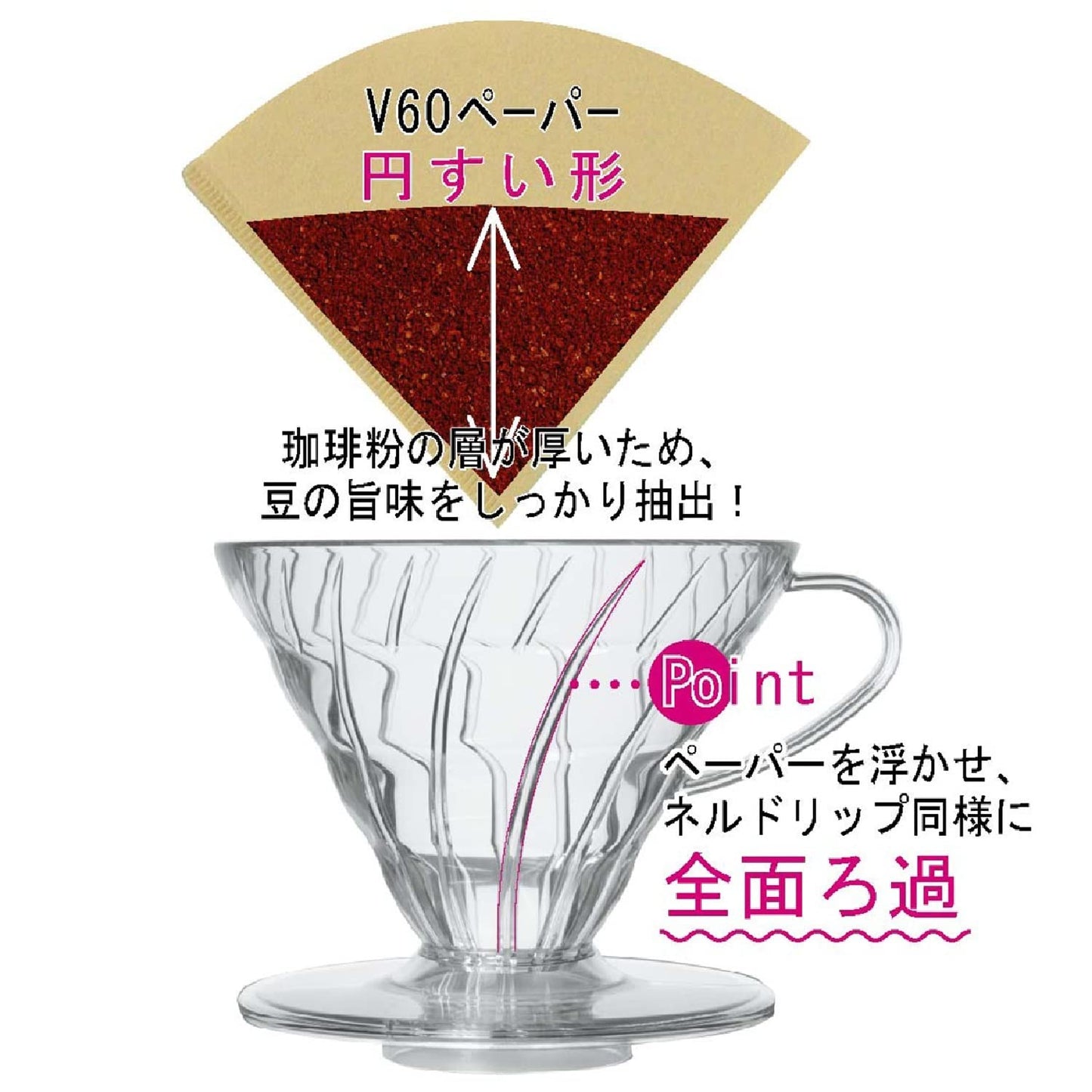 Hario V60 - Cafetera de cerámica para verter sobre cono tamaño 01, color blanco