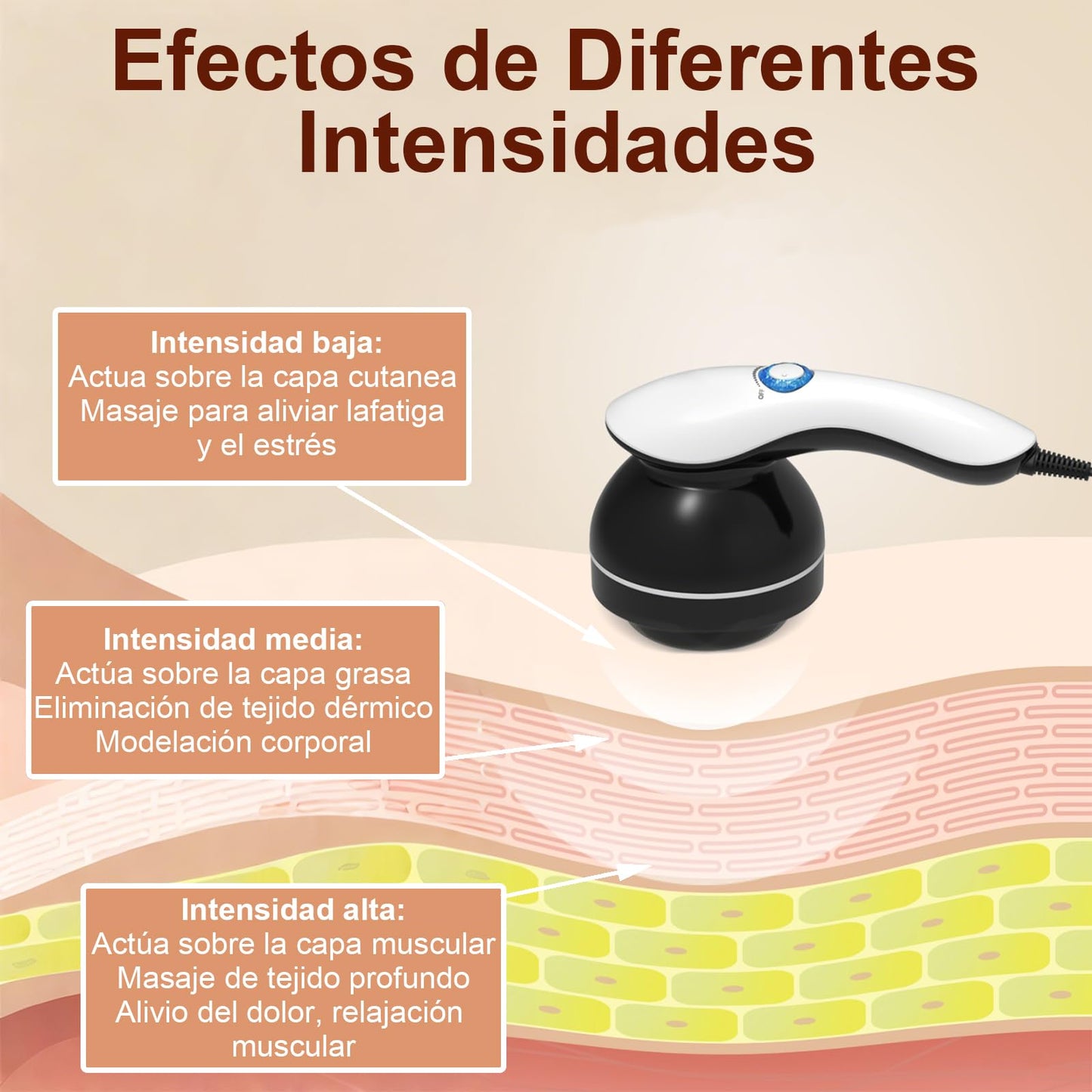 Masajeador Electrico, Con 8 Cabezales de Masaje y Mango Antideslizante, Masajeador de Espalda, Utiliza para Aliviar Dolores Musculares, Reafirmar el Cuerpo Masajeador Muscular