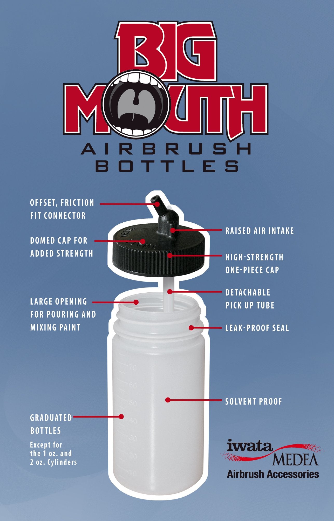 Iwata-Medea Big Mouth Bottles, Transparente, 88.72 mililitros