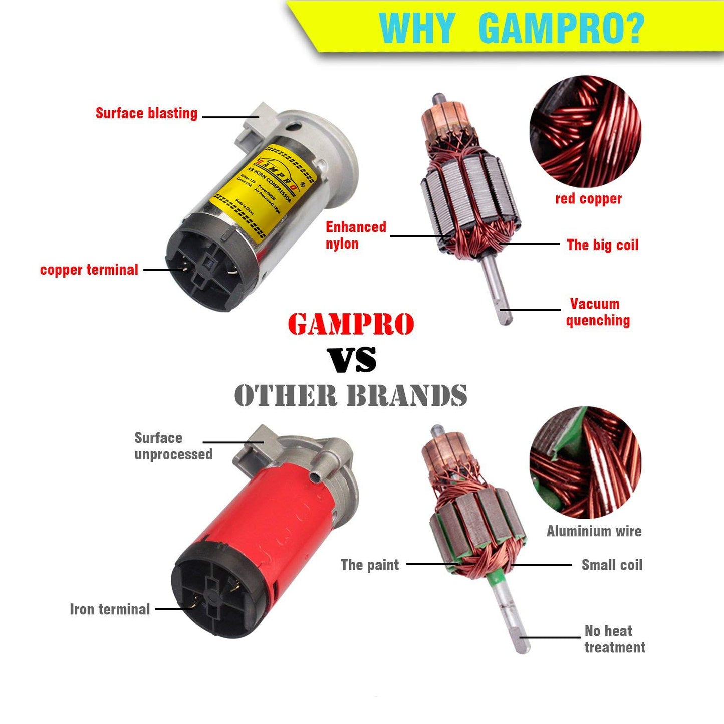 GAMPRO Bocina de aire de 12 V 135 db, bocina de aire de doble trompeta con compresor, súper fuerte y potente sonido brillante para cualquier vehículo de 12 V, camiones, trenes, barcos, coches, furgoneta