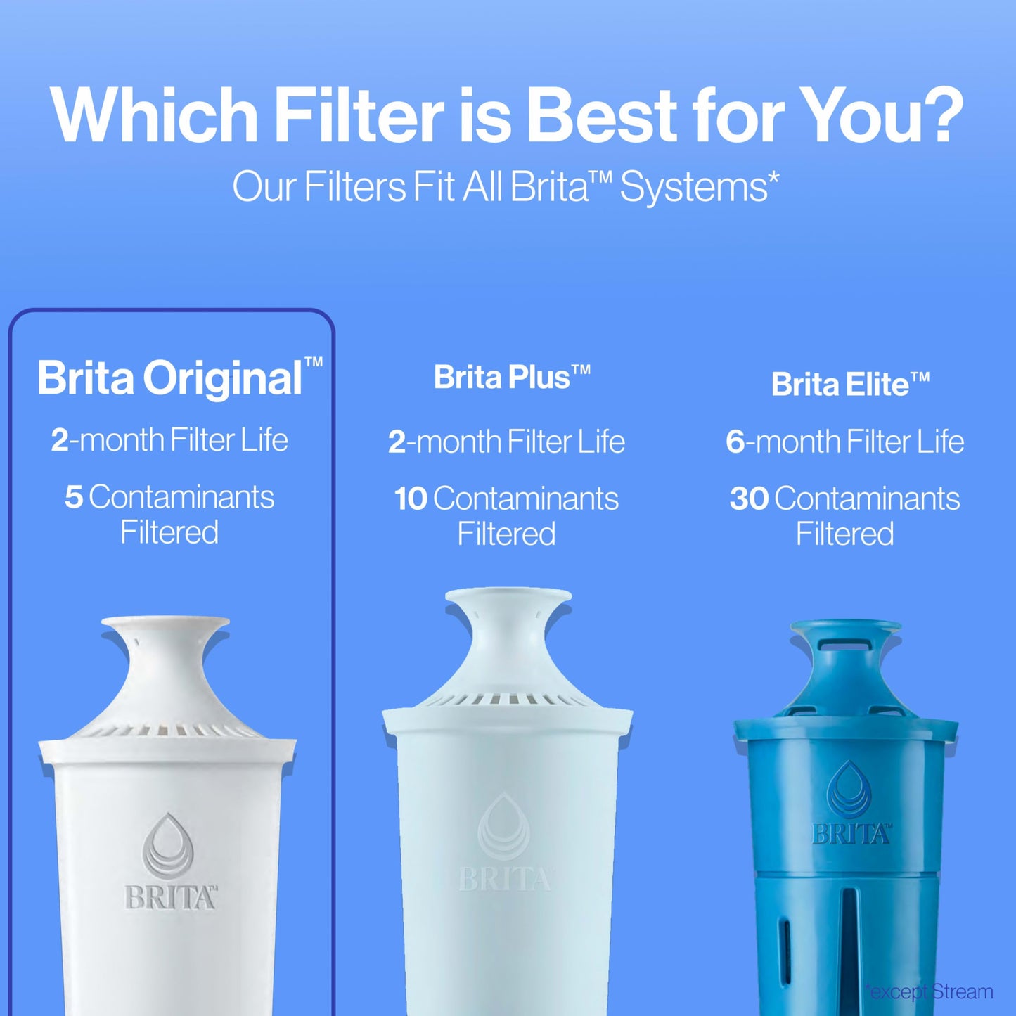 Brita Reemplazo filtros de agua para jarras, paquete de 8
