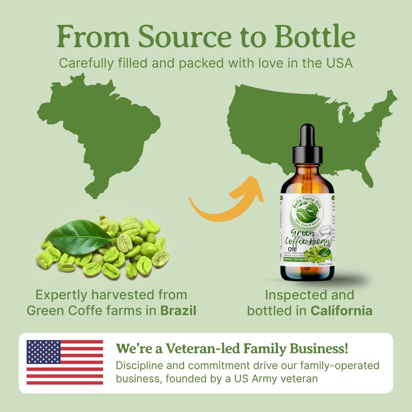 Aceite Orgánico de Café Verde para Piel: Regenerador y Antiinflamatorio con Descuento Exclusivo en Línea.