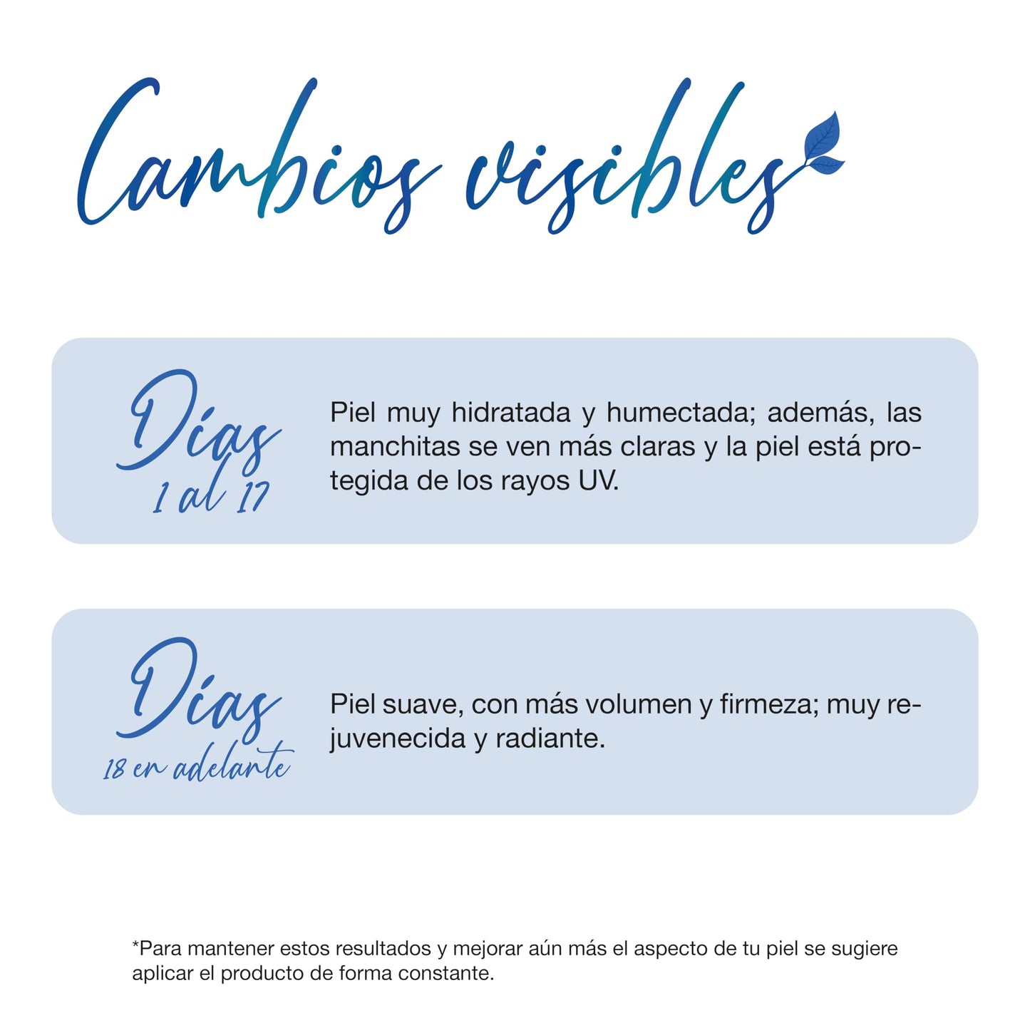 PUREZA NATUR Crema Hidratante intensiva para piel seca y mixta | Cremas faciales Hidratantes, rejuvenece, antiedad, protege la piel e hidrata 50g