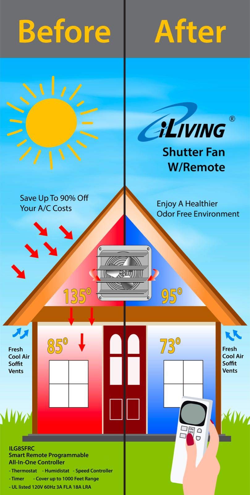 iLiving - Ventilador de Escape de Obturador de 12 Pulgadas con termostato inalámbrico Inteligente y Humedad Control Remoto, Ventilador de ventilación de ático montado en la Pared de Velocidad