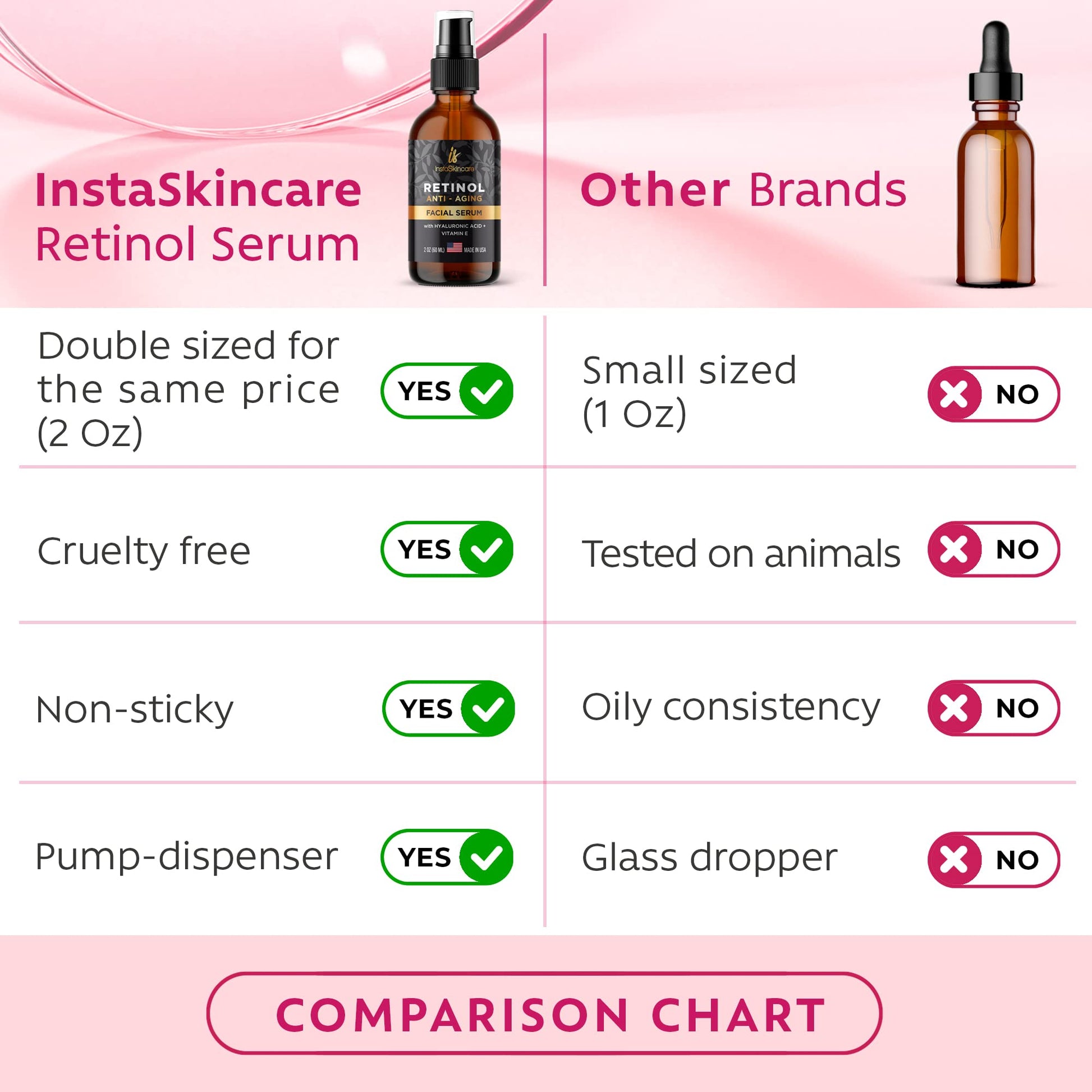 Retinol serum for skin (2oz) with Hyaluronic Acid + Vitamin A and E + Aloe Vera Anti aging moisturizer - Fade Dark Spots - Clinical Strength Formula