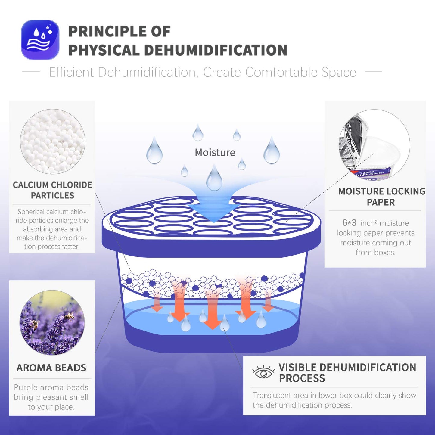 Deshumidificadores Vacplus Lavanda Morado Portátiles Paquete de 6