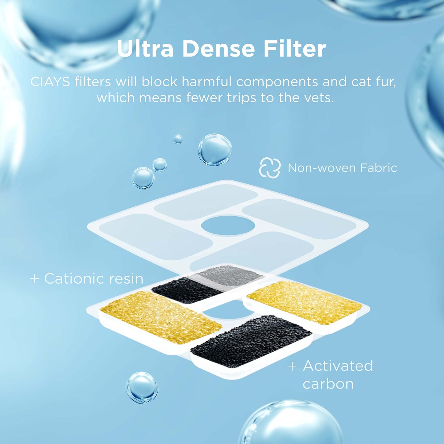 Ciays Fuente de Agua para Gatos, Fuente de Agua automática para Mascotas, dispensador de Agua para Perros de 84 onzas/2.5 litros con 3 filtros de Repuesto para Gatos, Perros, múltiples Mascotas, Azul