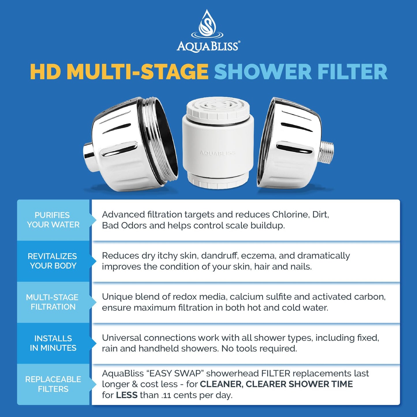 AquaBliss - Cartucho de repuesto para filtro de ducha de varias etapas HD para SF400 y SF500-48x de potencia de desintoxicación resistente. Beso Picazón, Rompe y Dullness Adiós. Reduce el óxido, el